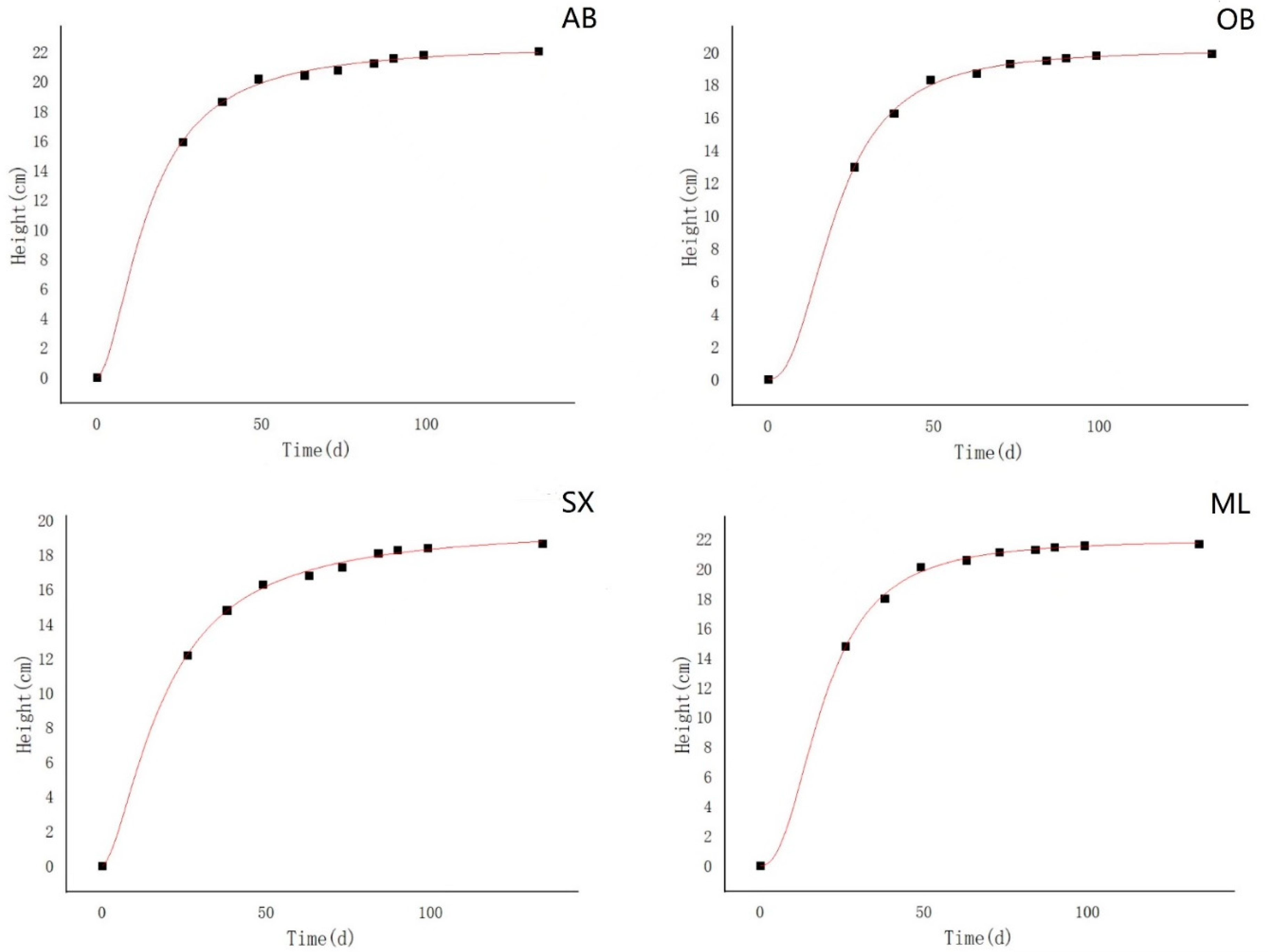 Forests 13 00959 g005