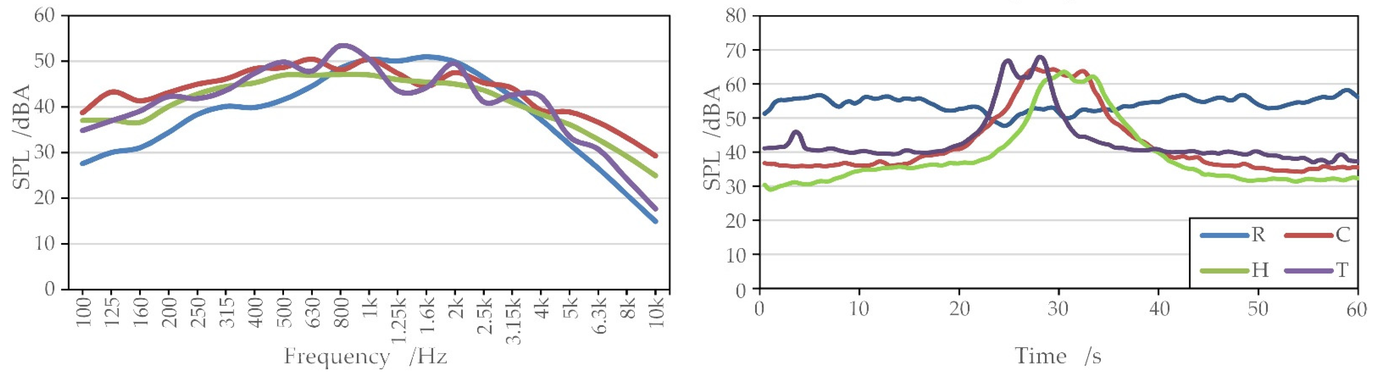 Forests 13 00960 g003