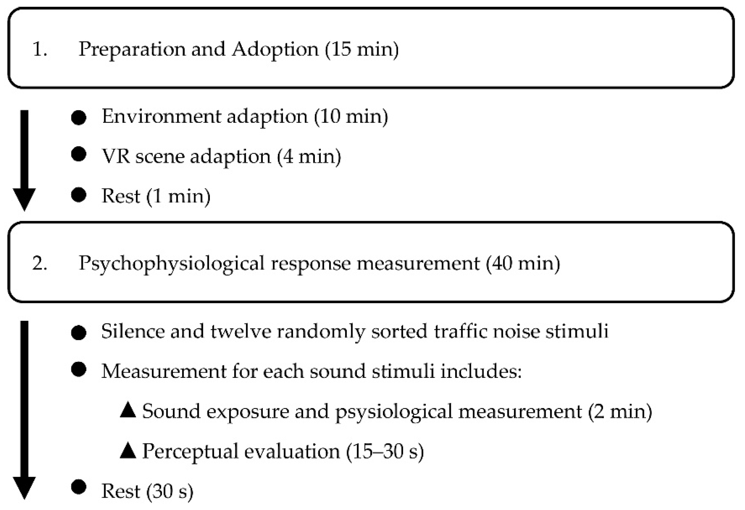 Forests 13 00960 g004