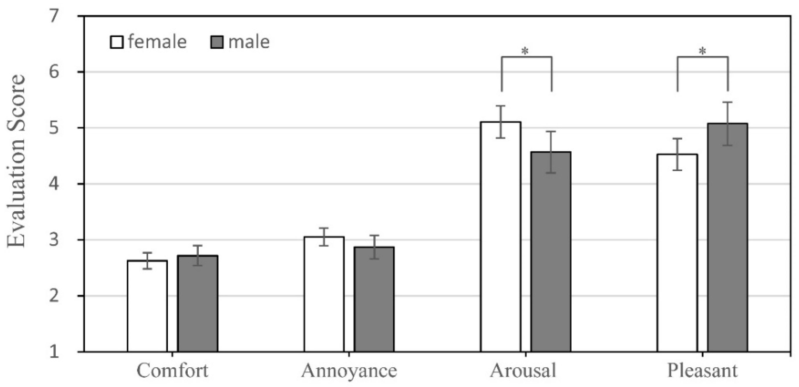 Forests 13 00960 g007