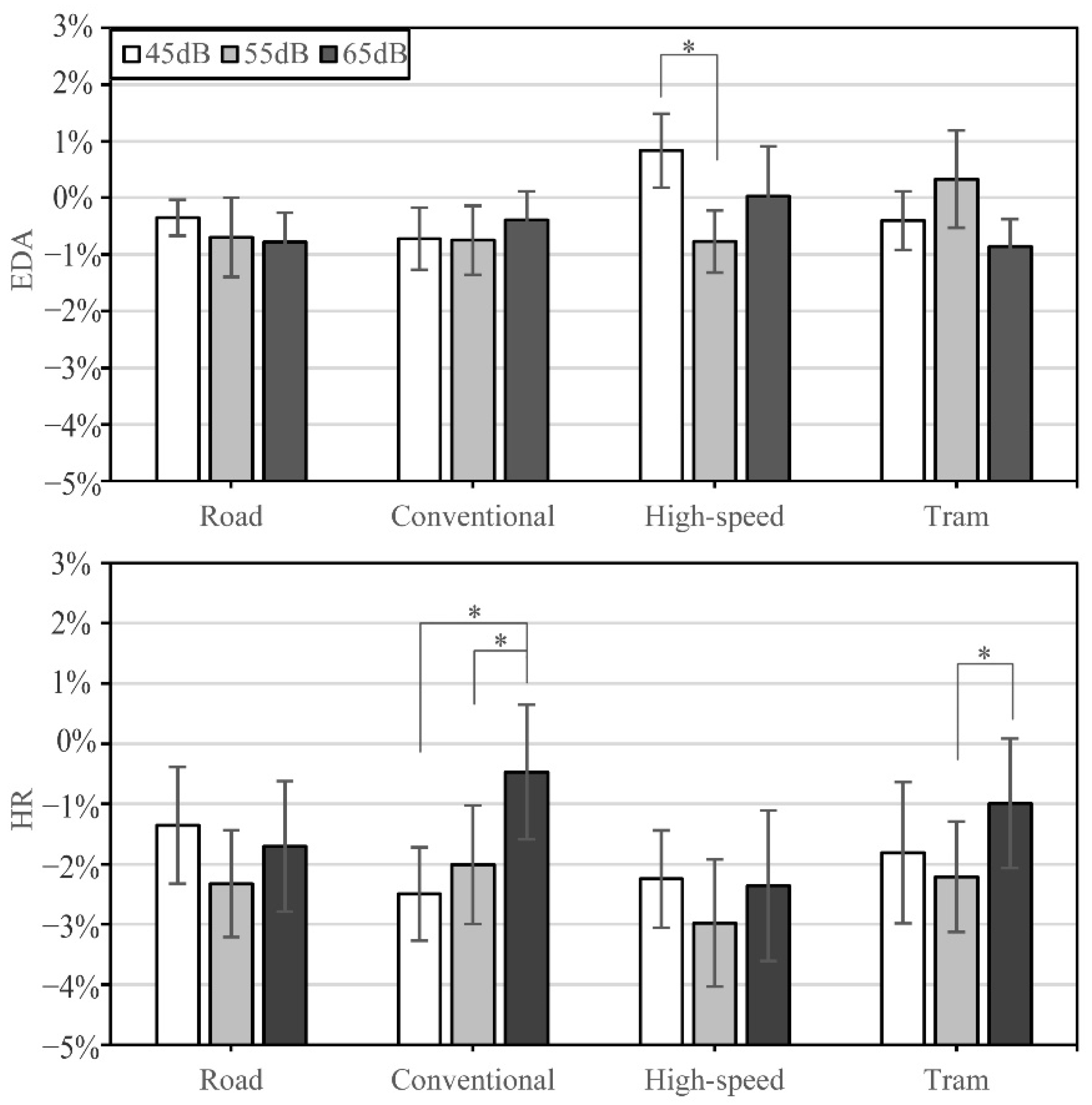 Forests 13 00960 g009