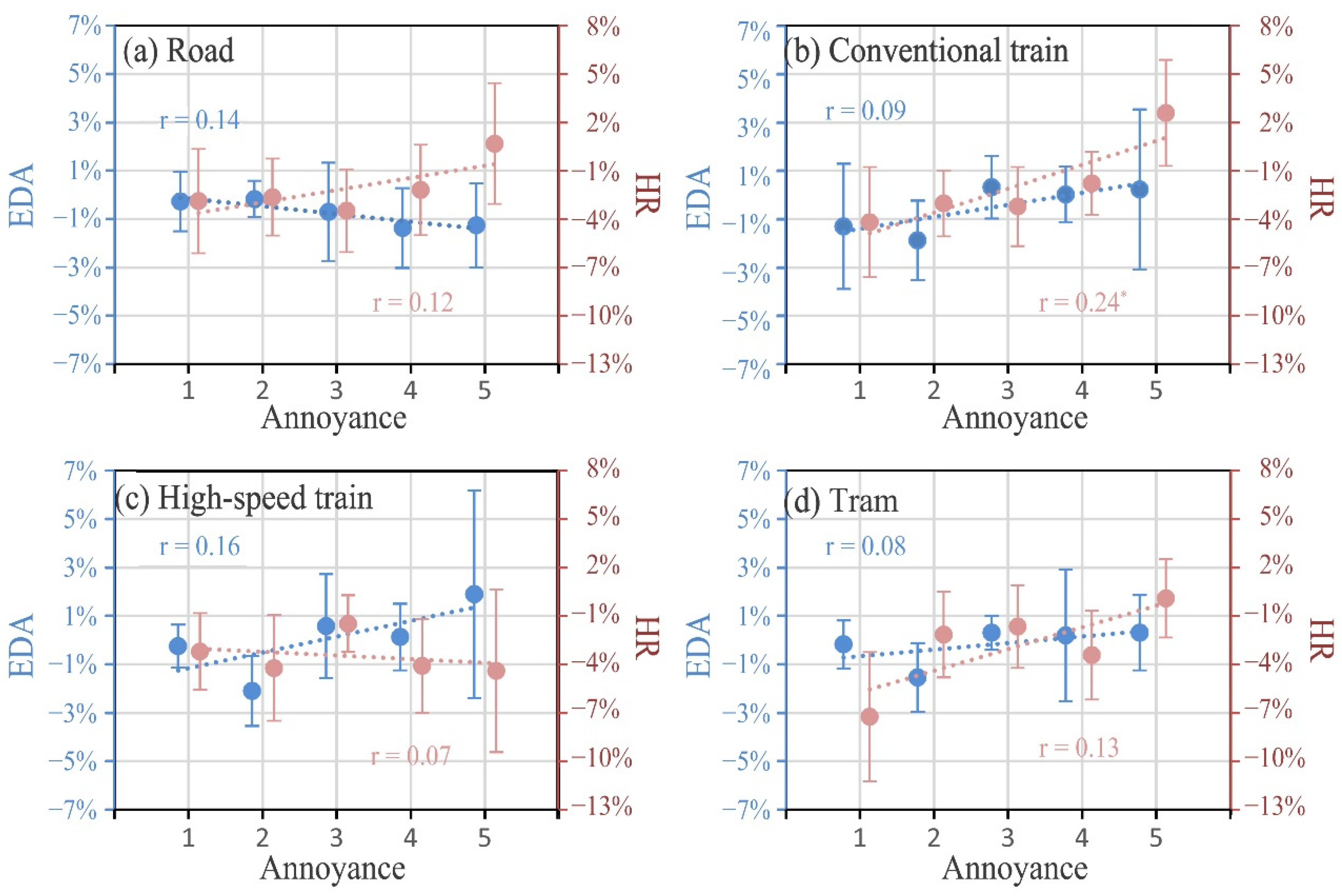 Forests 13 00960 g011