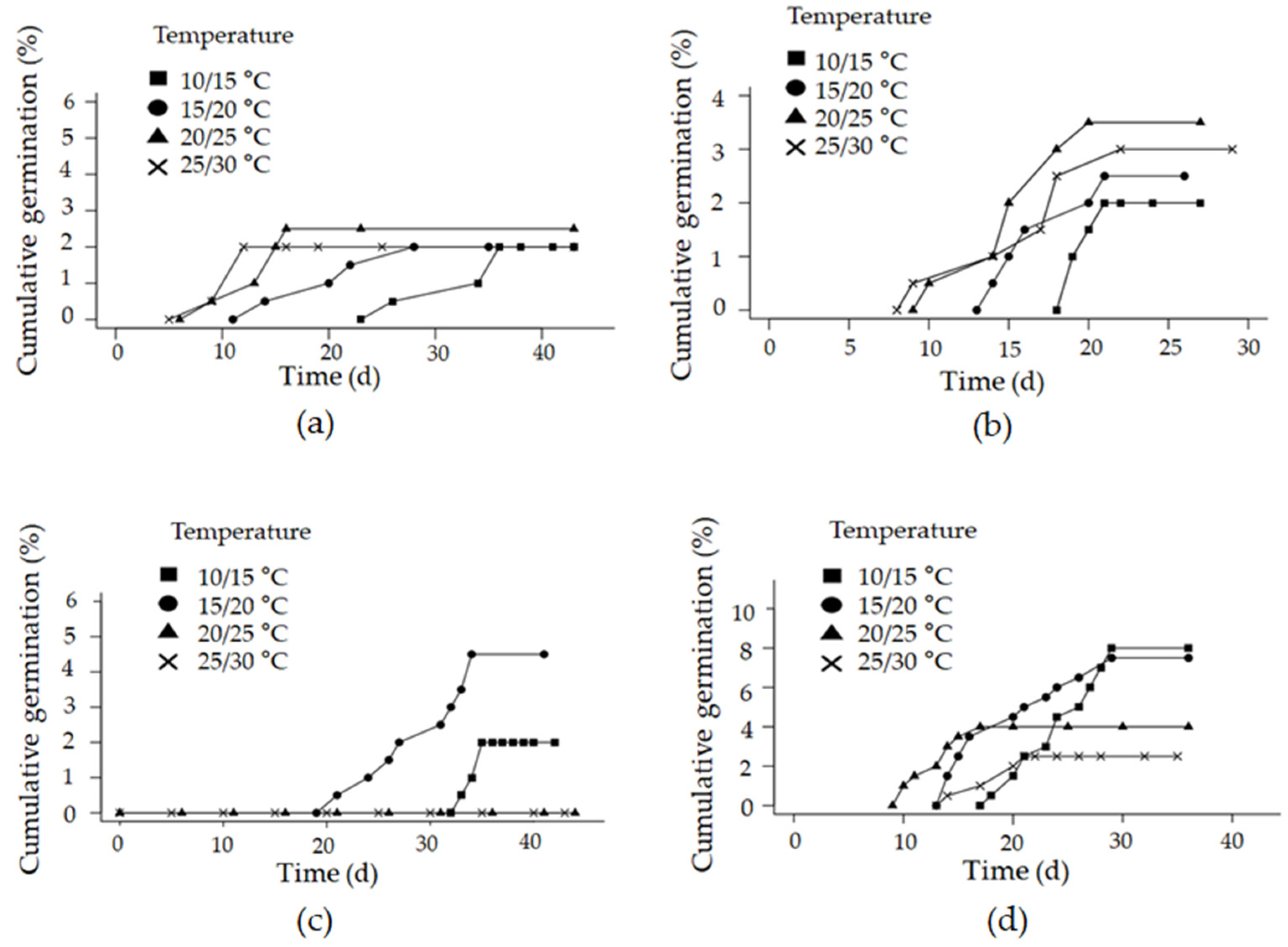 Forests 13 00961 g0a1