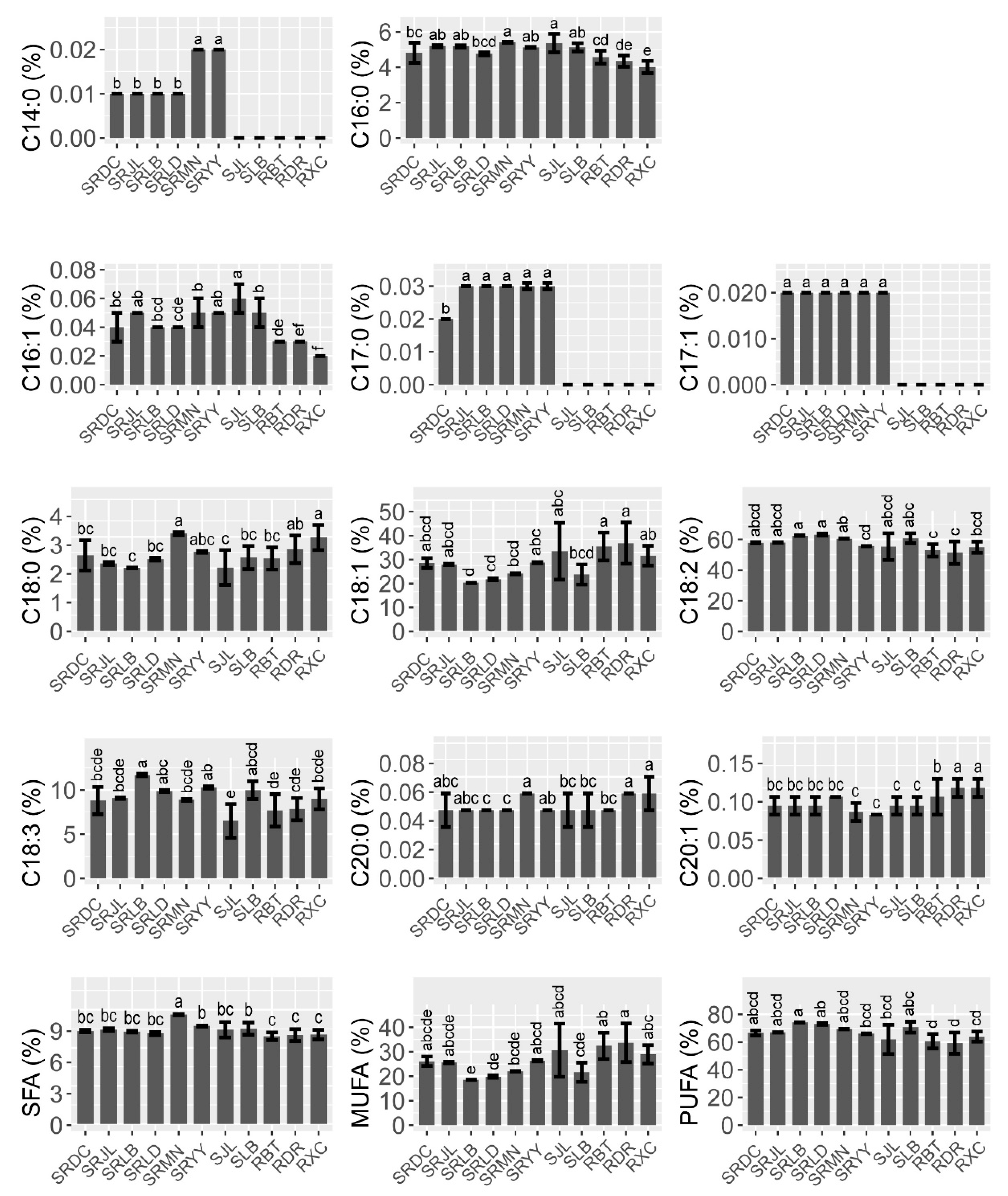 Forests 13 00962 g001