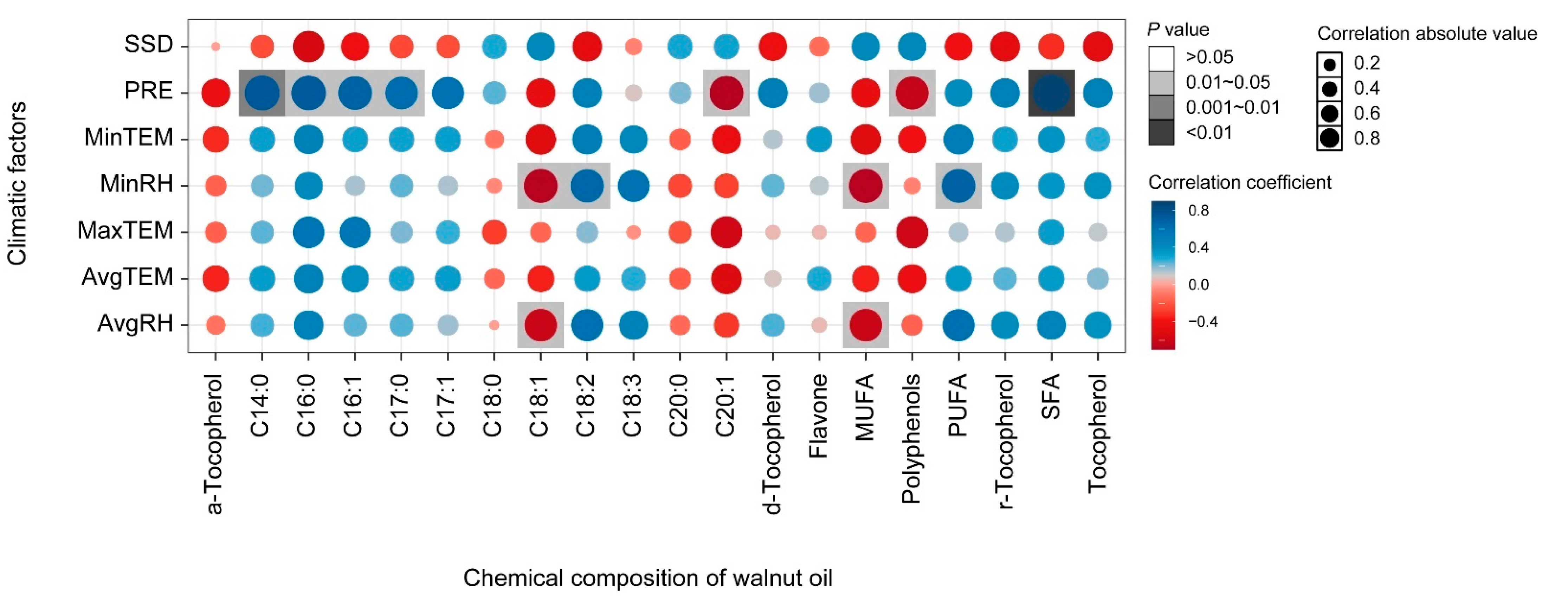 Forests 13 00962 g005