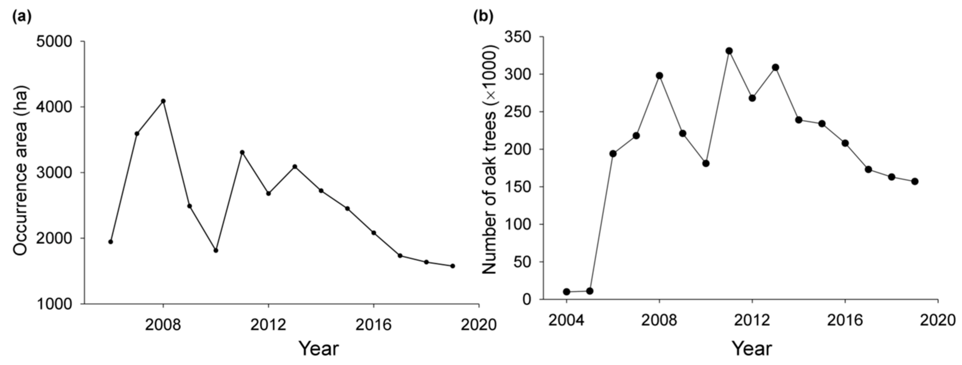 Forests 13 00964 g002