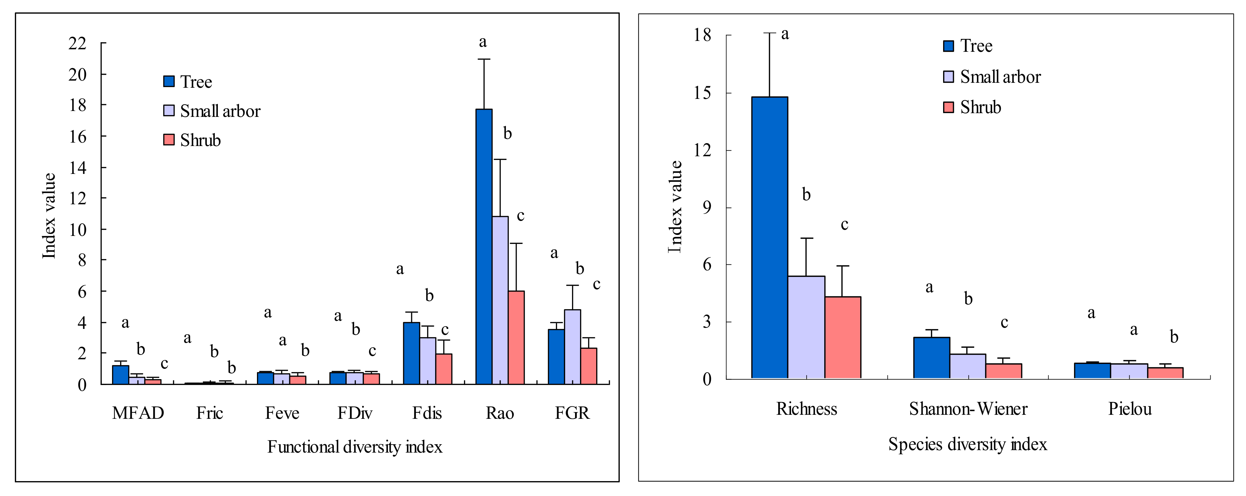 Forests 13 00966 g002