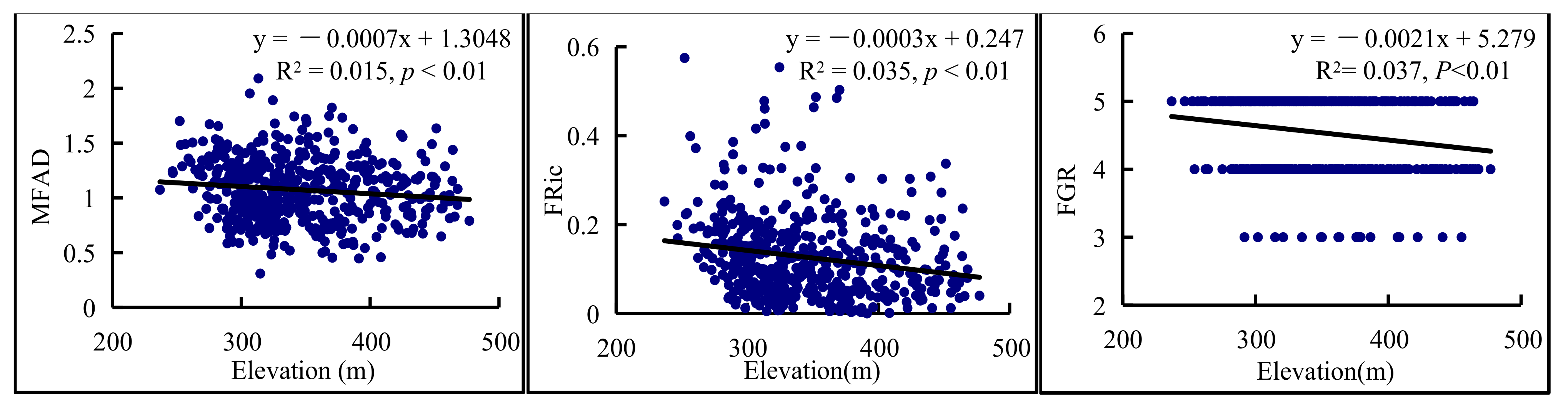 Forests 13 00966 g005a