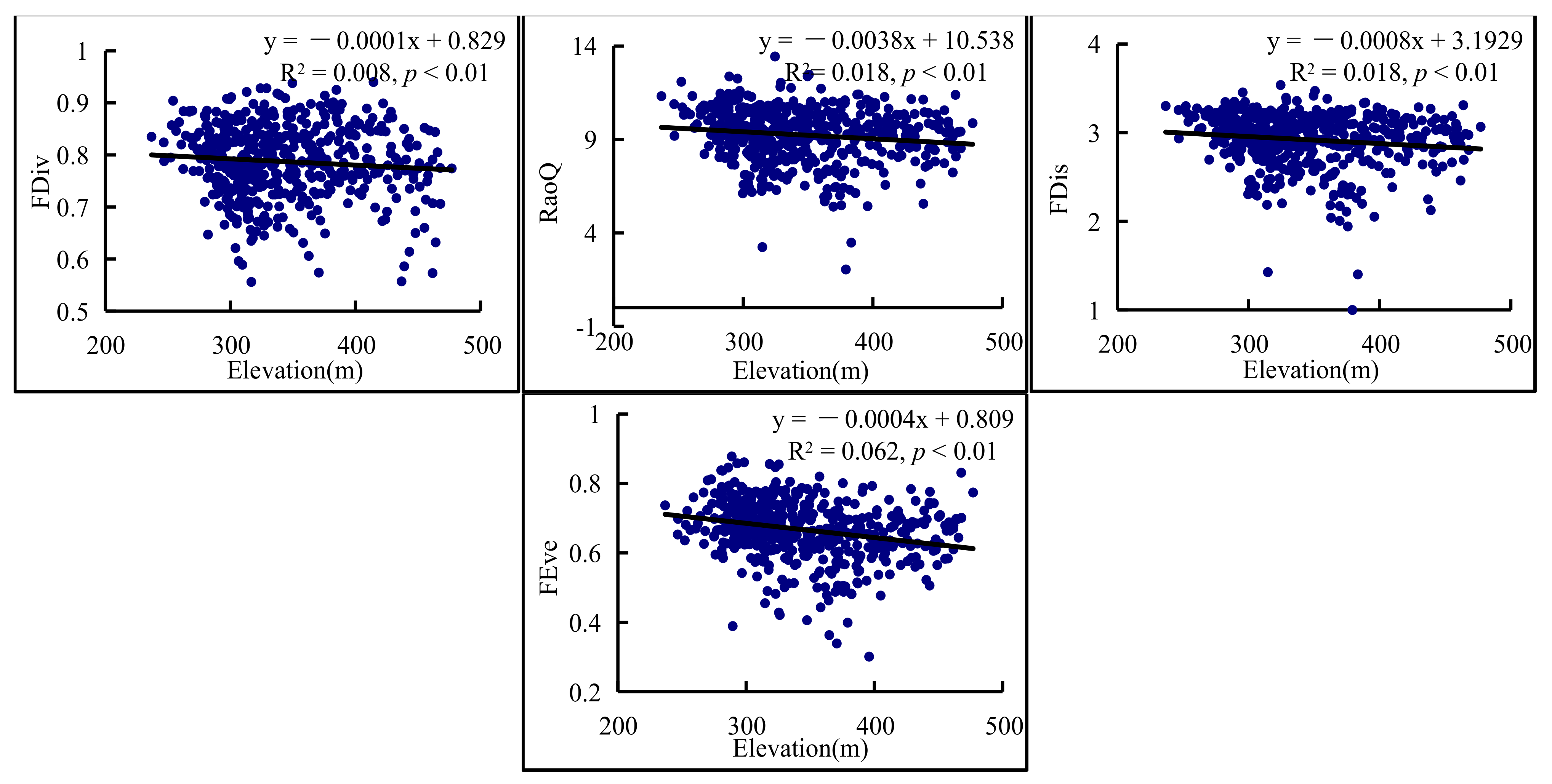 Forests 13 00966 g005b