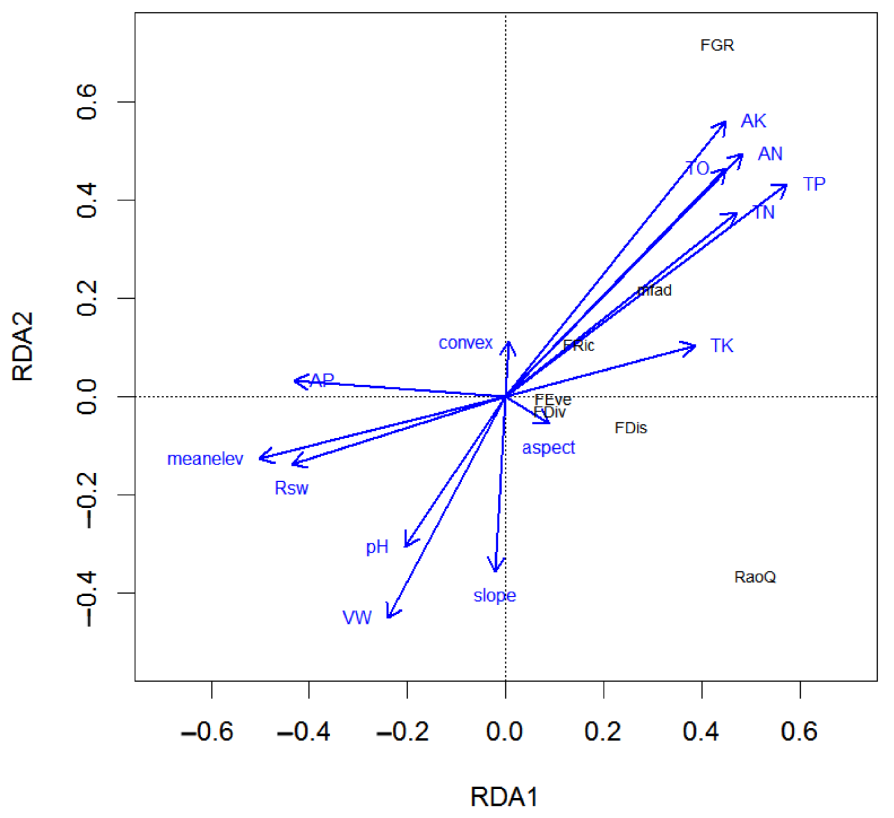 Forests 13 00966 g006