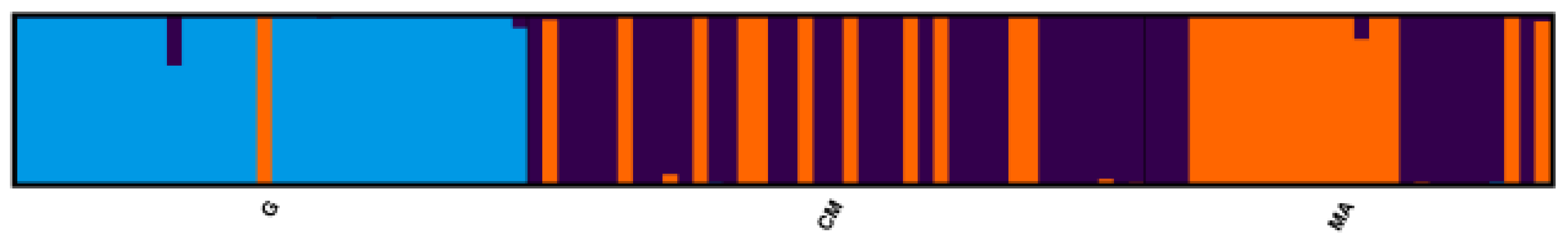 Forests 13 00967 g003 Forests 13 00967 g003