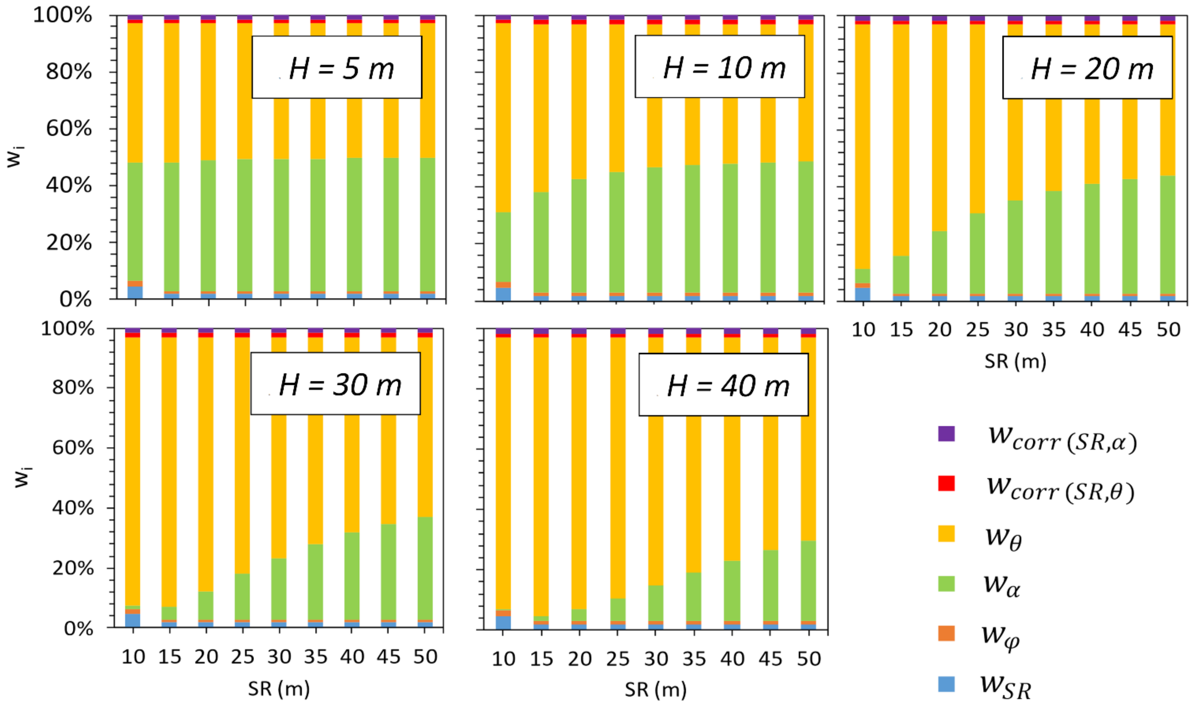 Forests 13 00969 g007