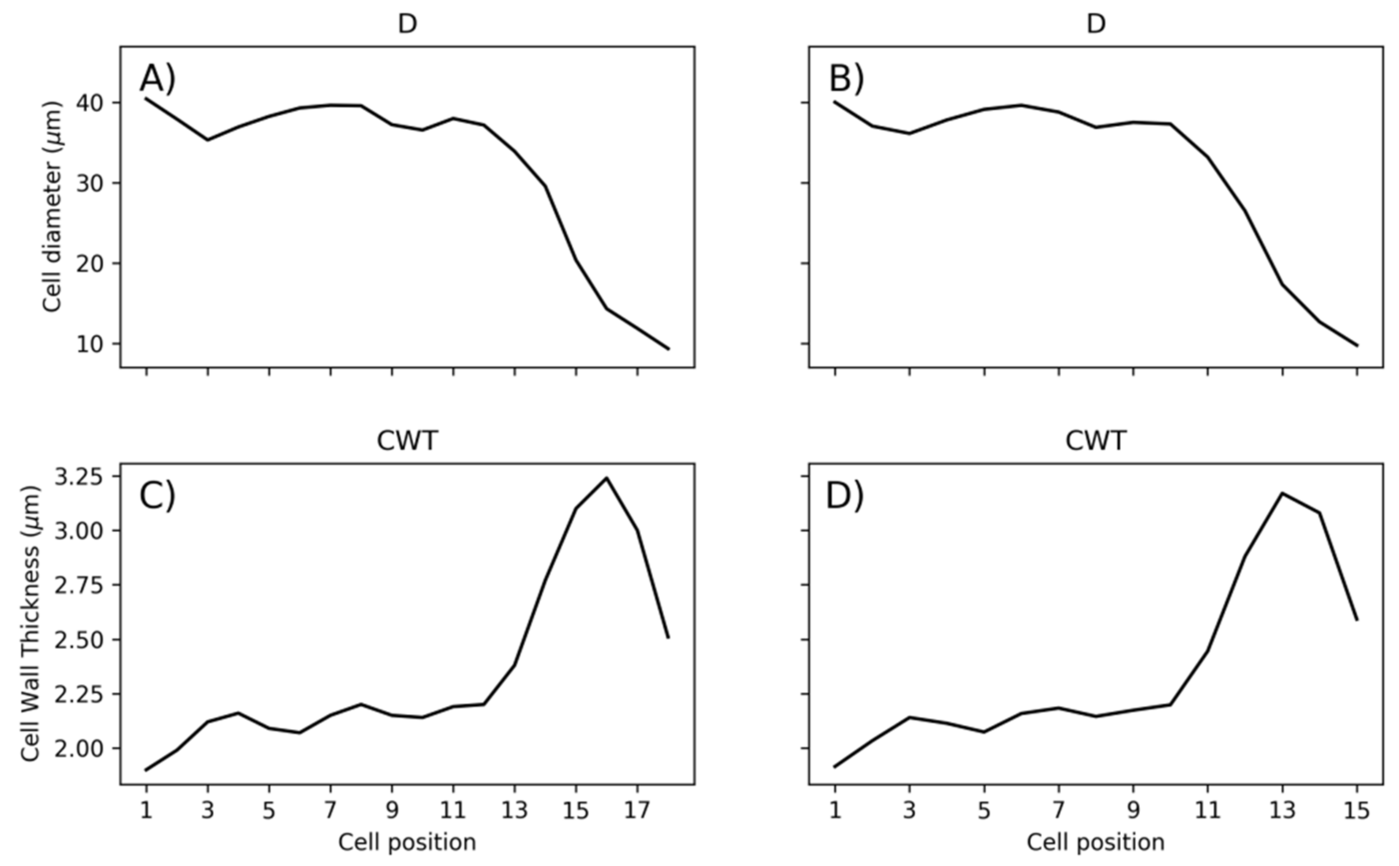 Forests 13 00970 g002