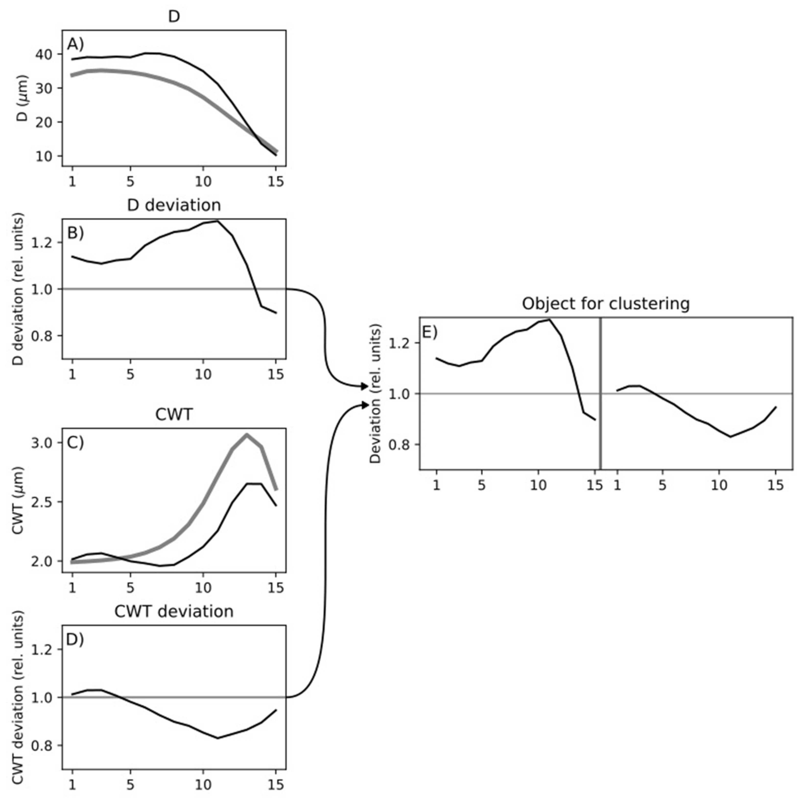 Forests 13 00970 g003