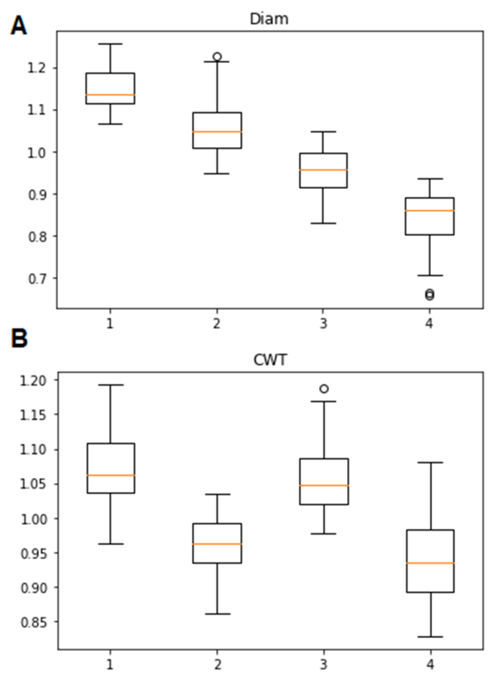 Forests 13 00970 g005