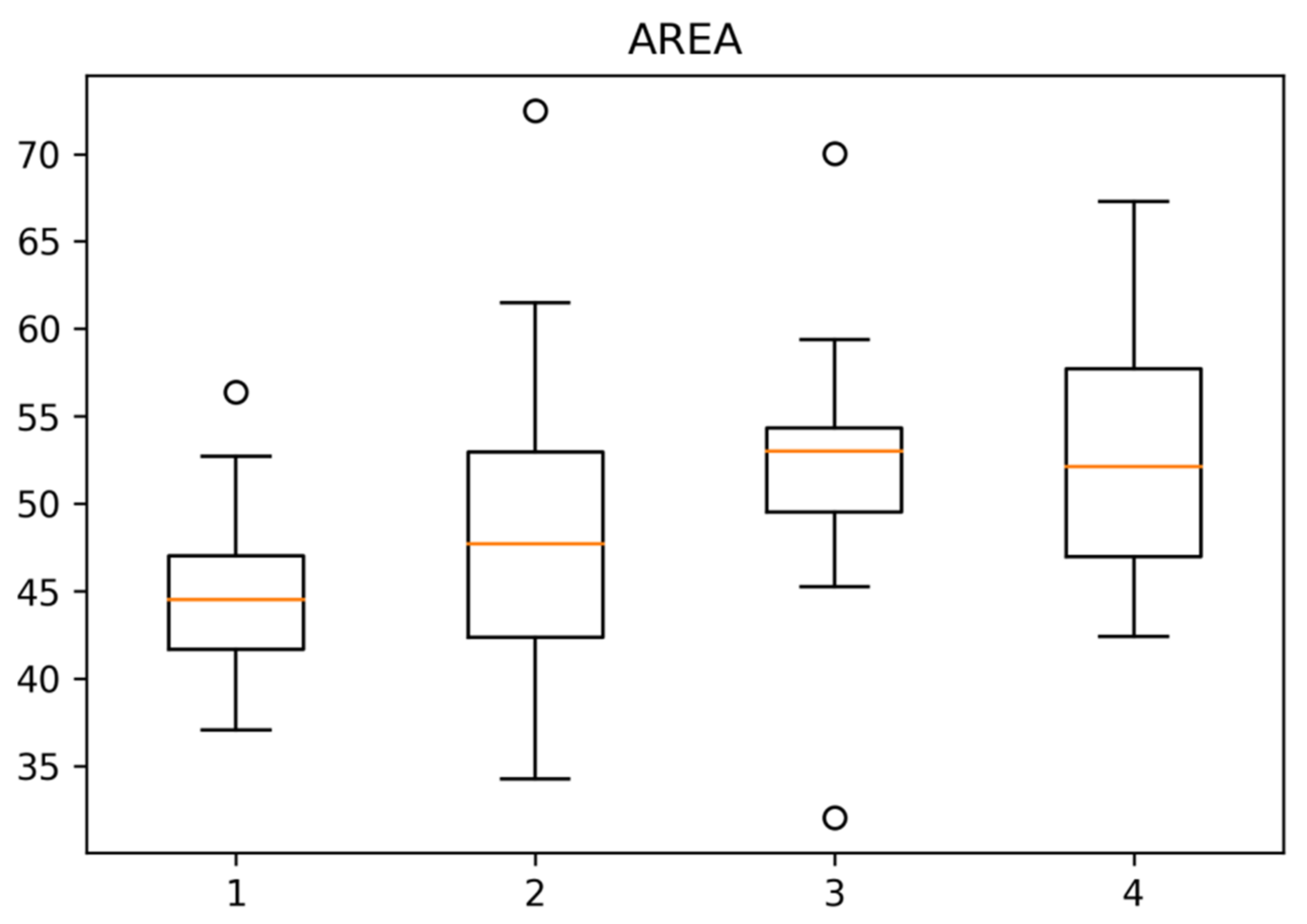 Forests 13 00970 g006