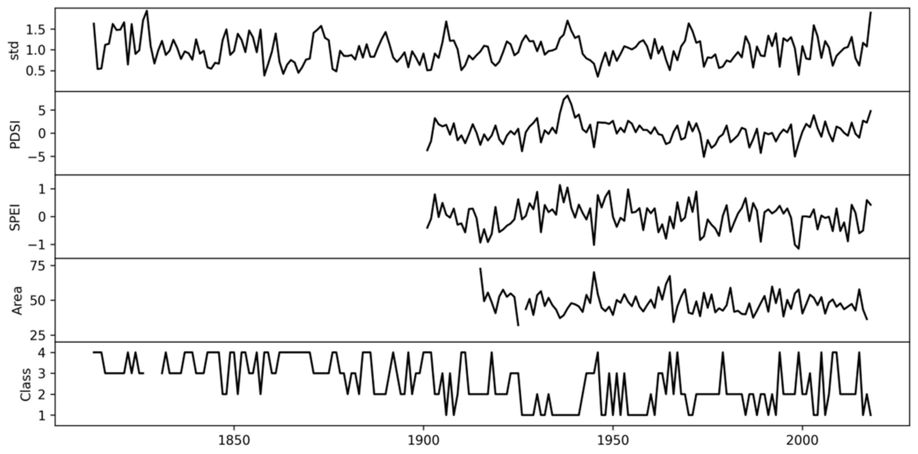 Forests 13 00970 g007