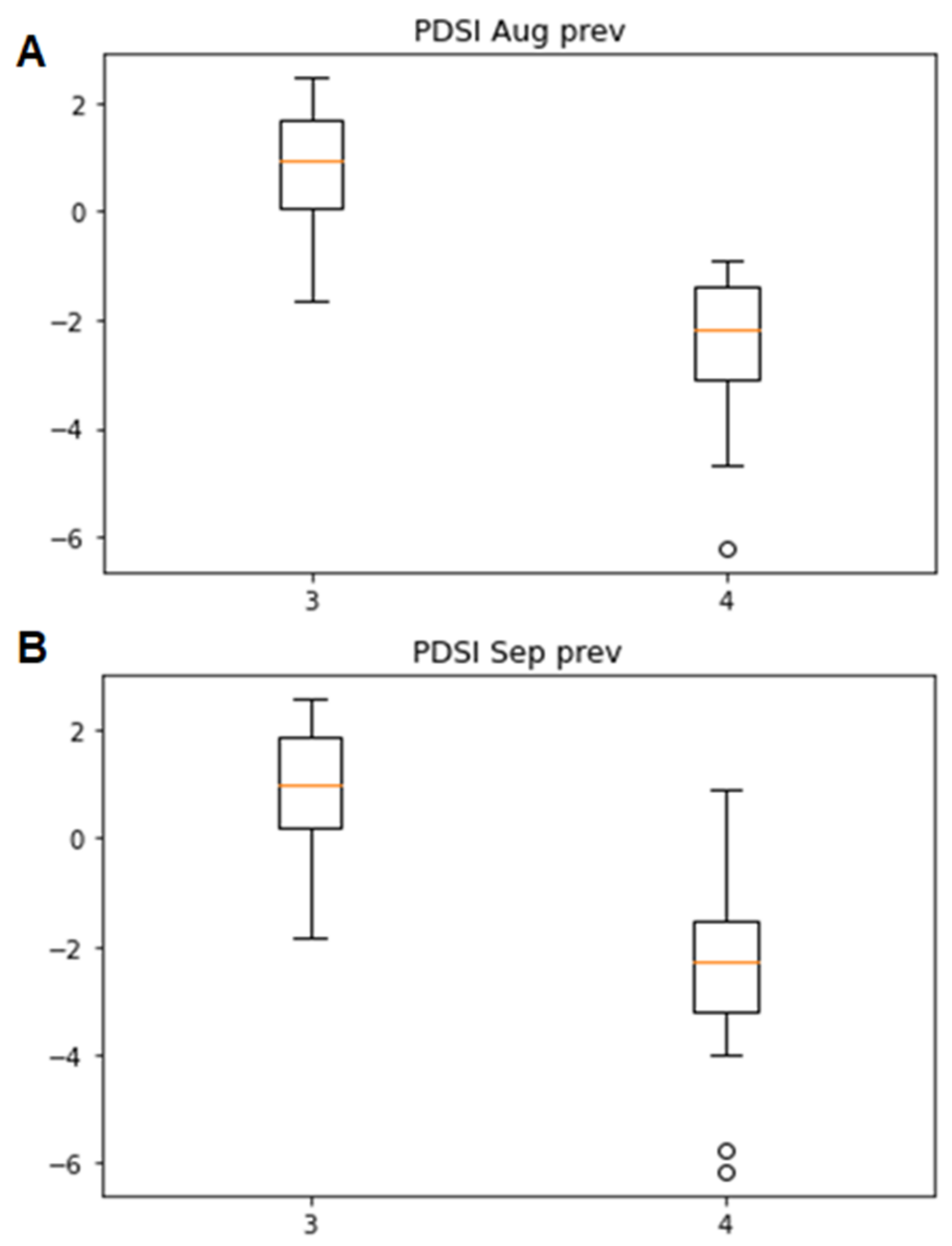 Forests 13 00970 g008