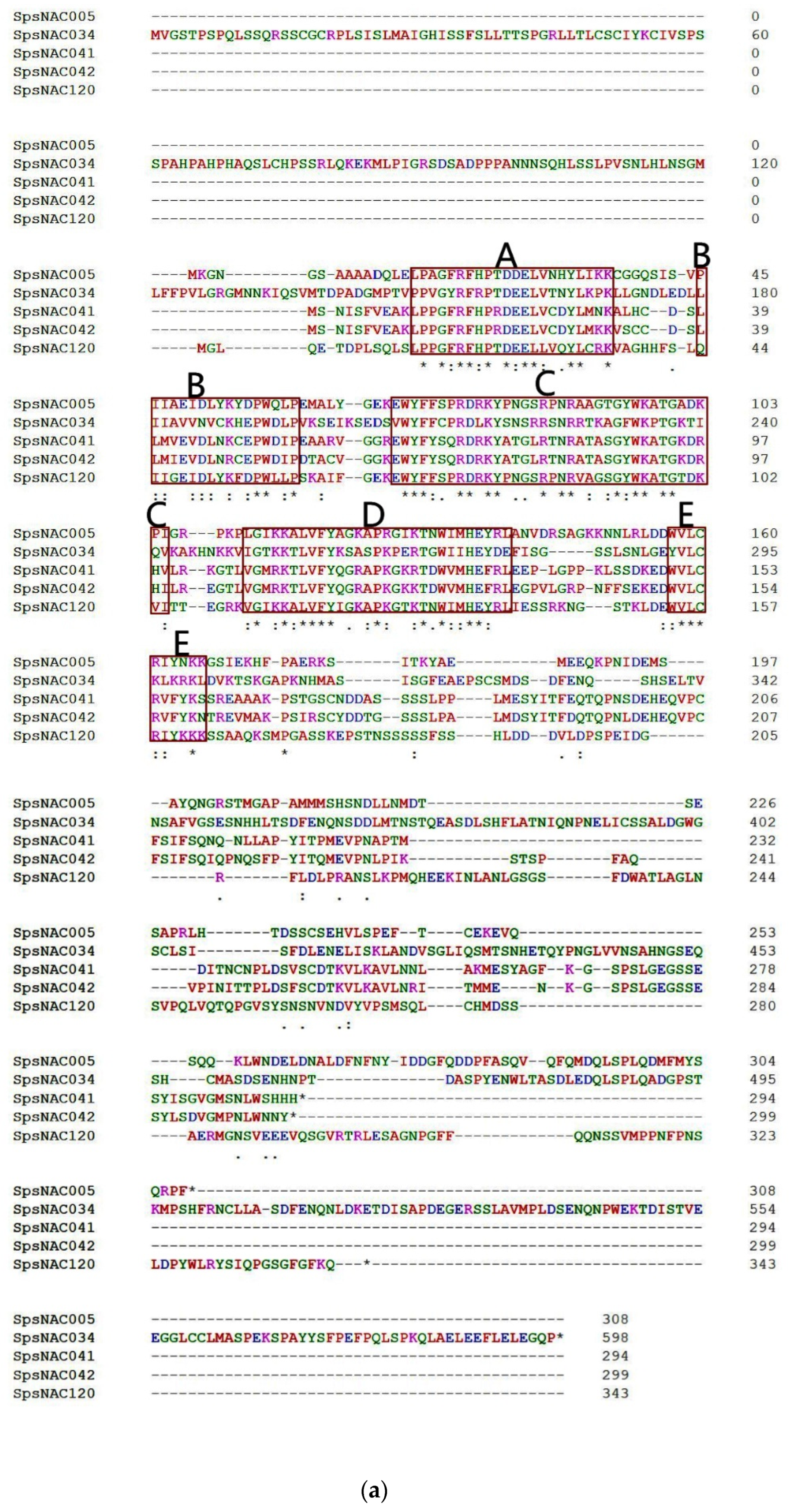 Forests 13 00971 g001a 550