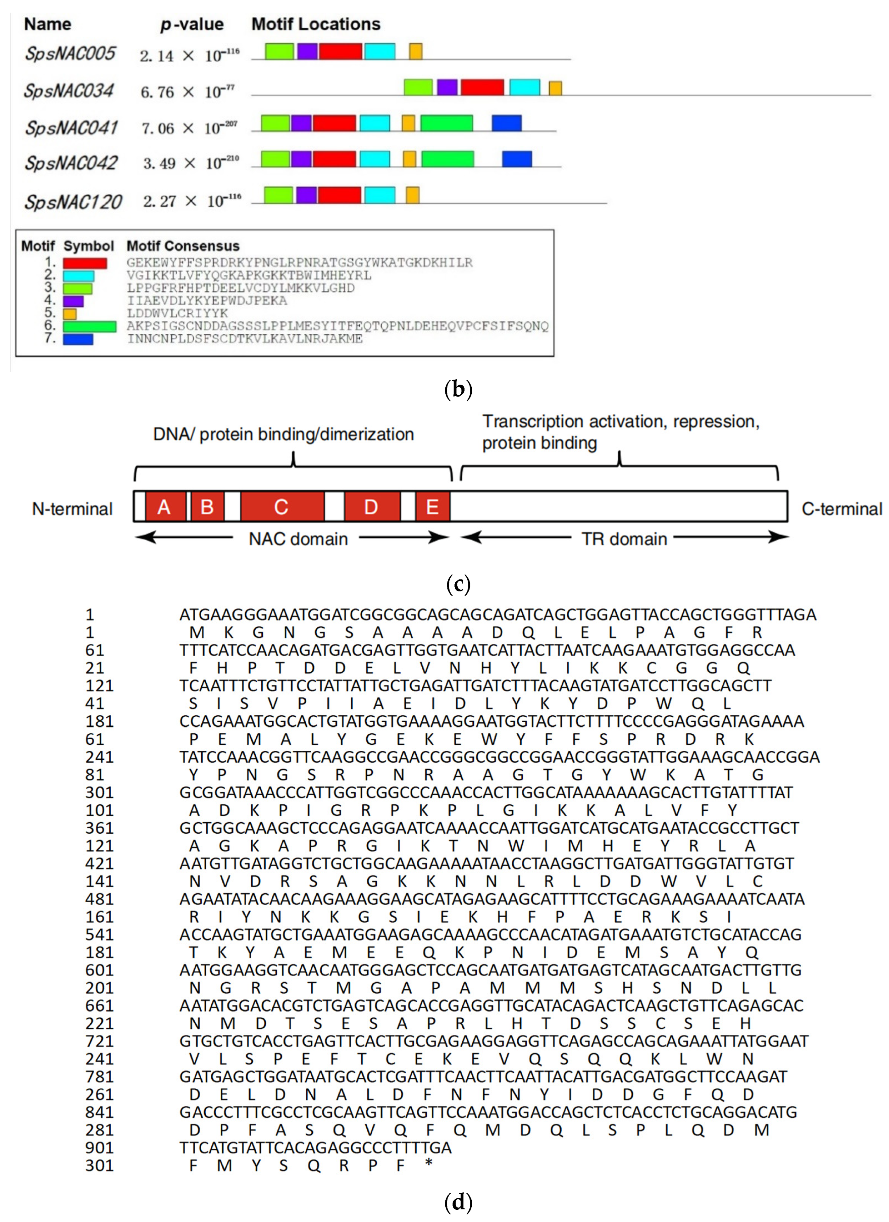 Forests 13 00971 g001b 550