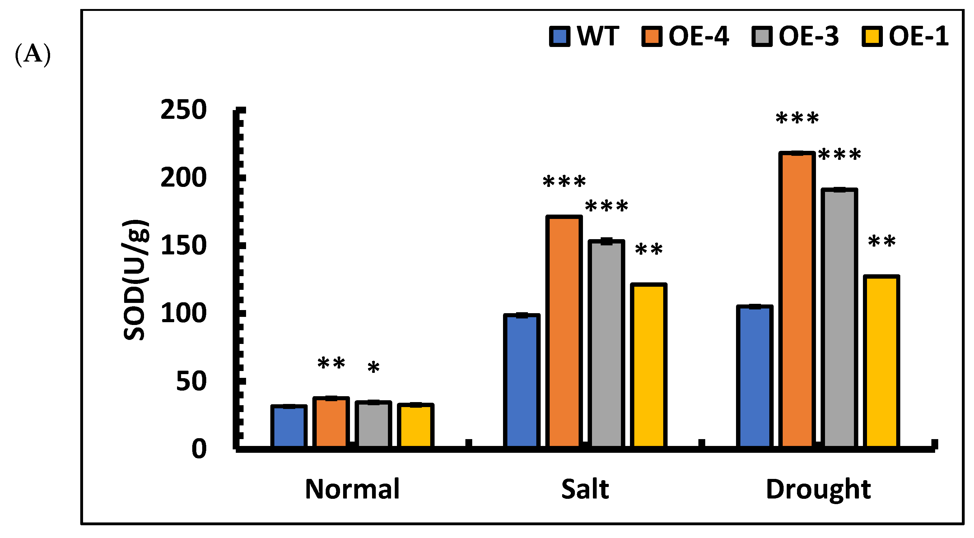 Forests 13 00971 g009a 550
