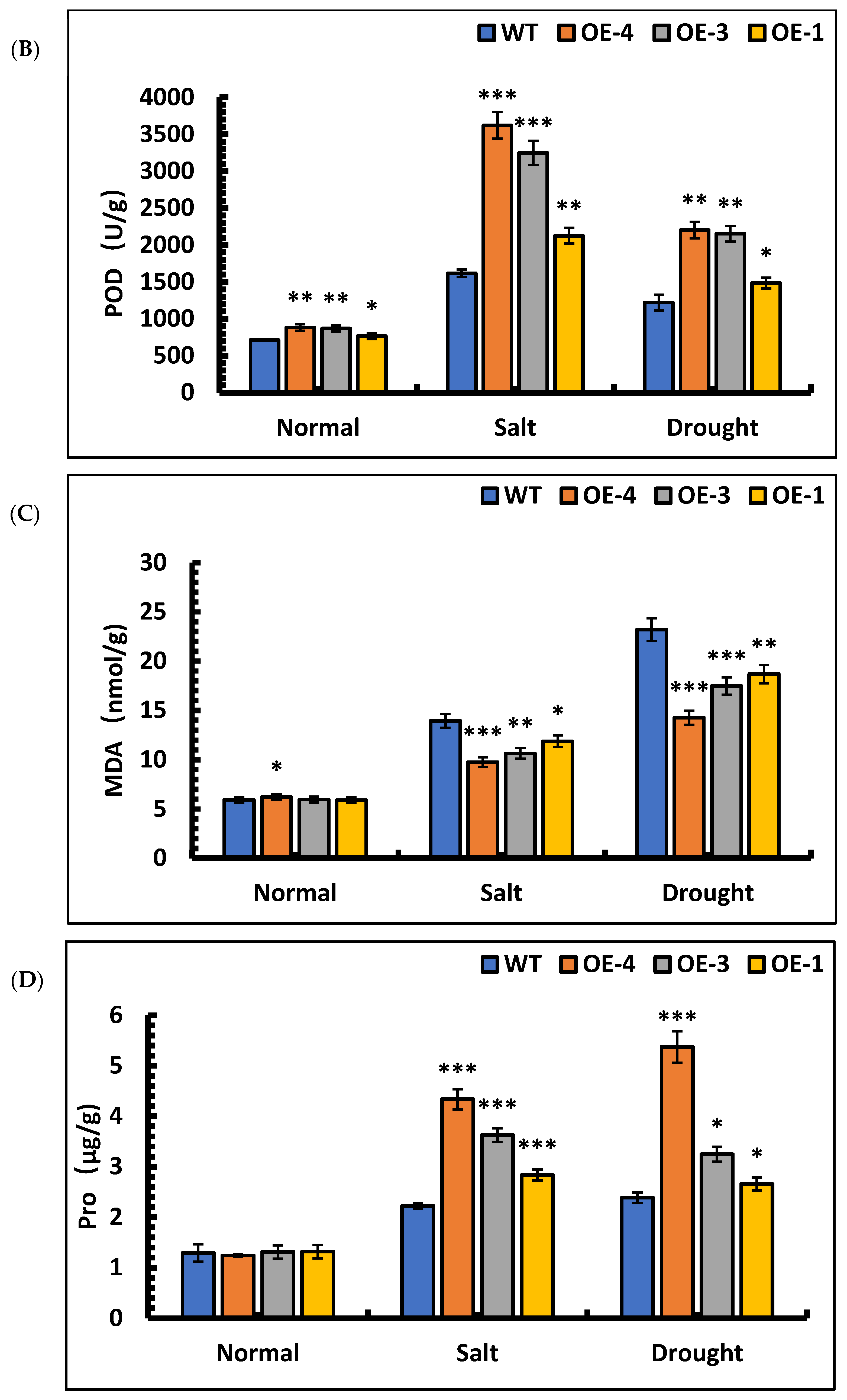 Forests 13 00971 g009b 550