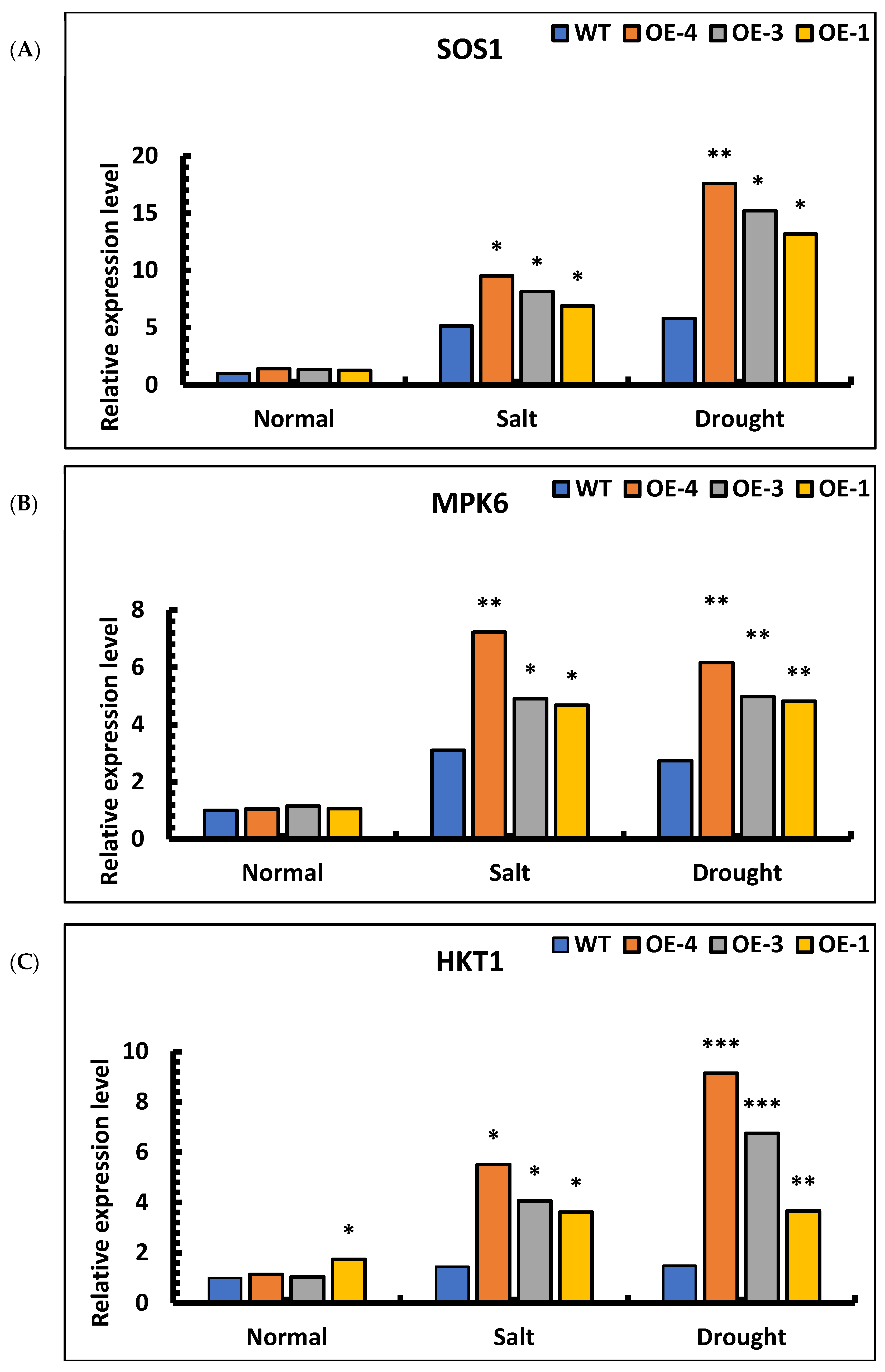 Forests 13 00971 g010a 550