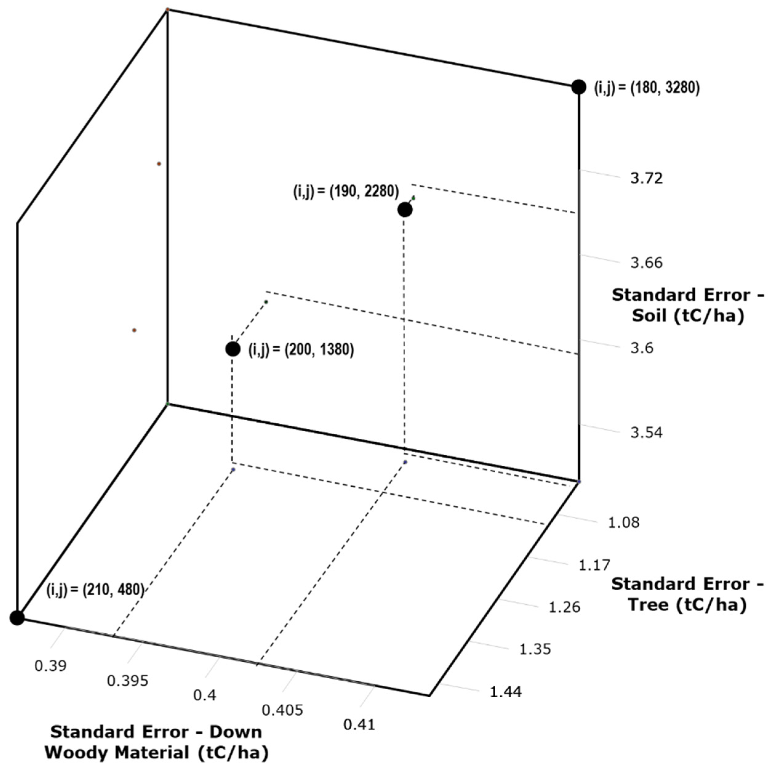 Forests 13 00972 g002 550