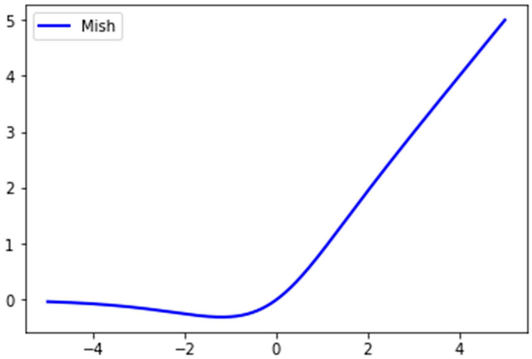 Forests 13 00975 g004 550