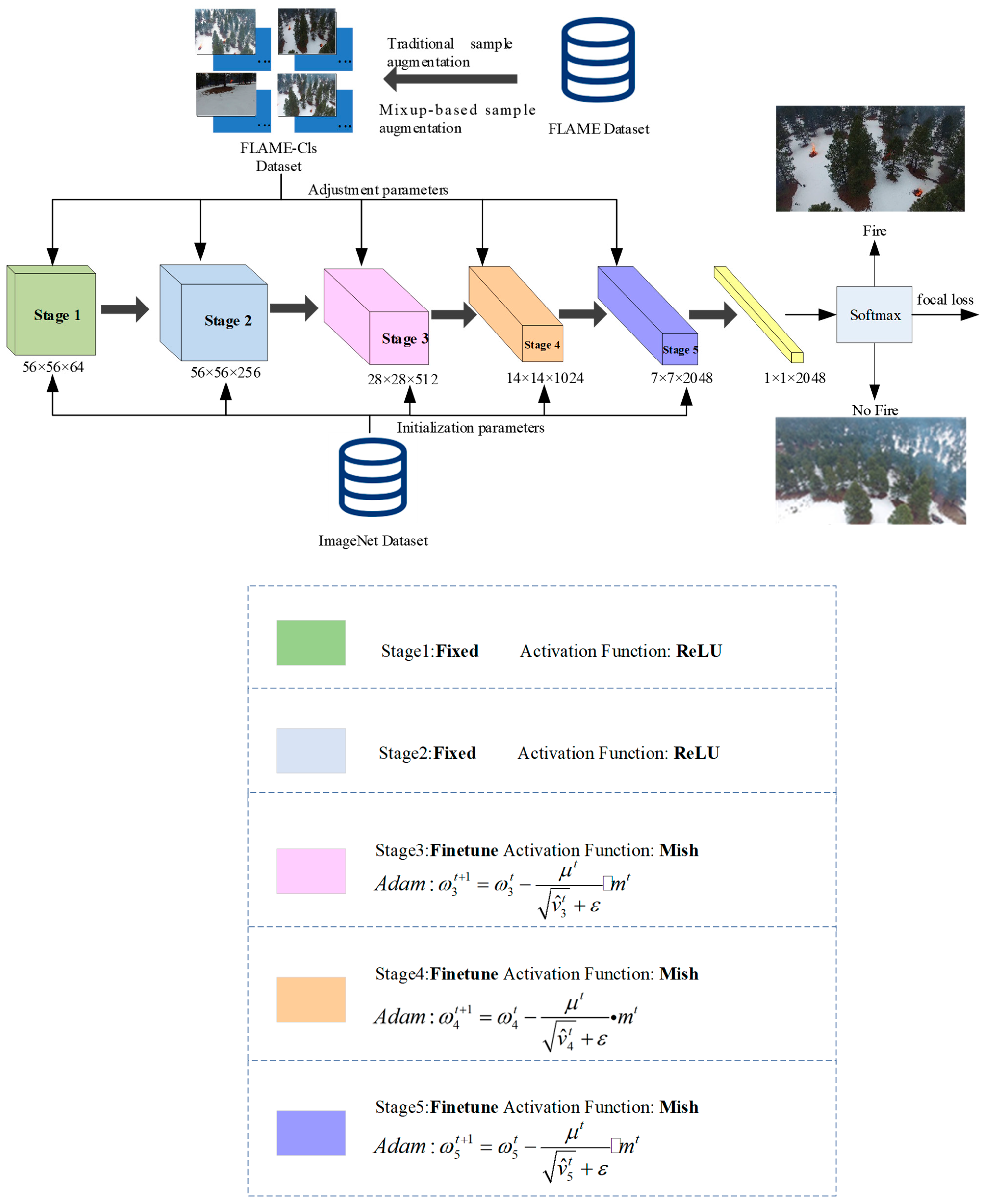 Forests 13 00975 g005 550