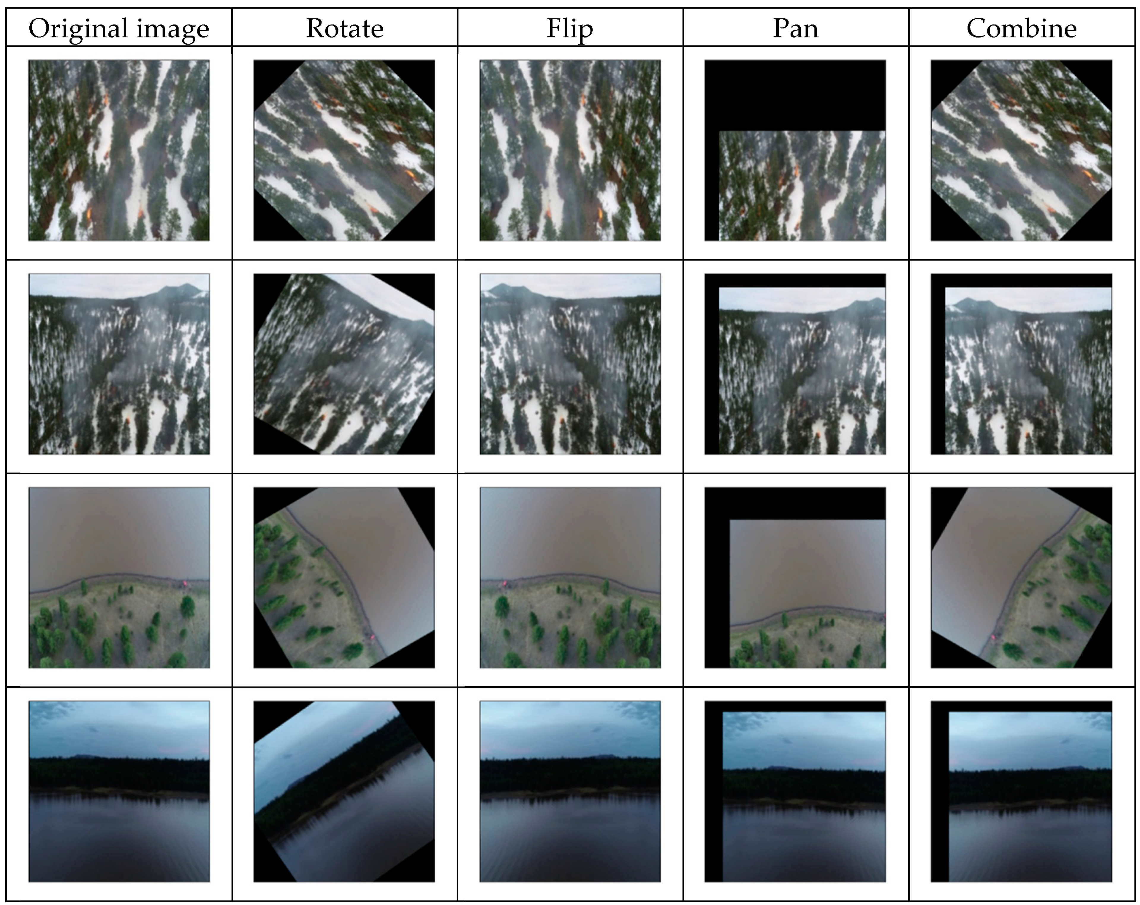 Forests 13 00975 g006 550