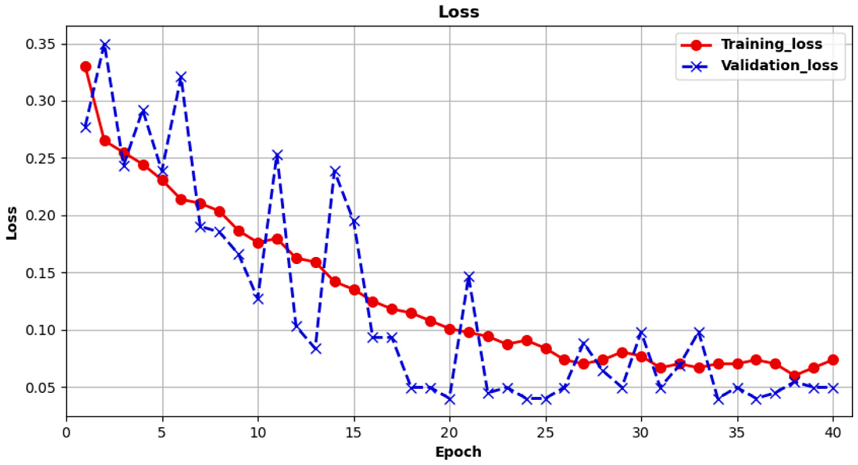 Forests 13 00975 g008 550