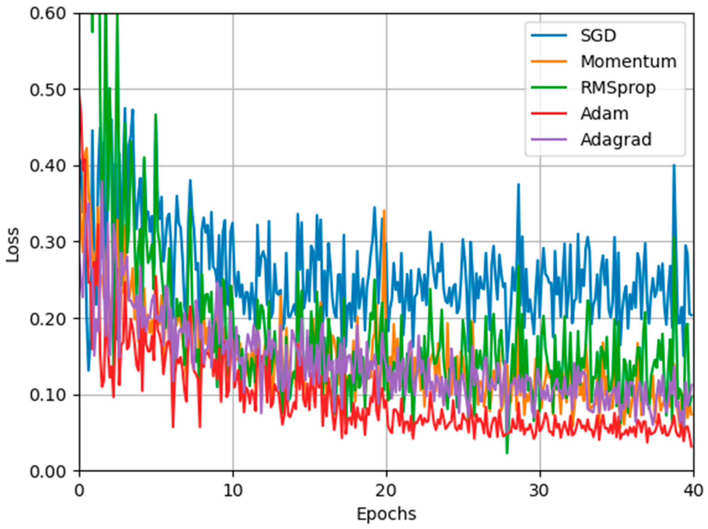 Forests 13 00975 g012 550