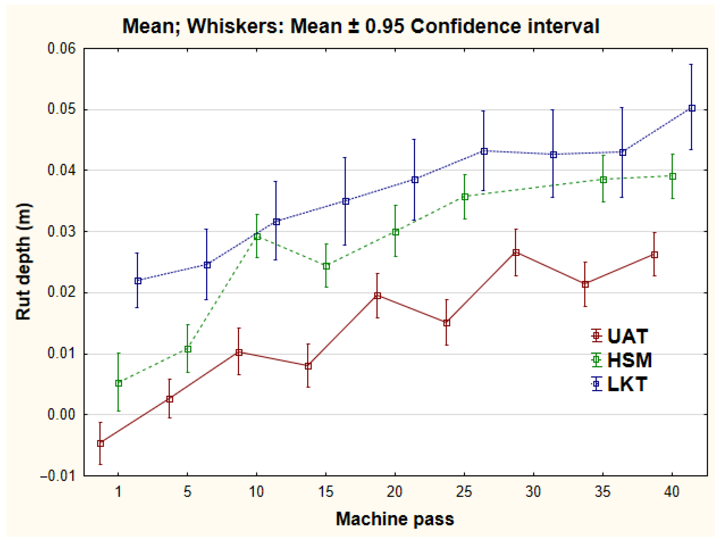 Forests 13 00976 g005 550