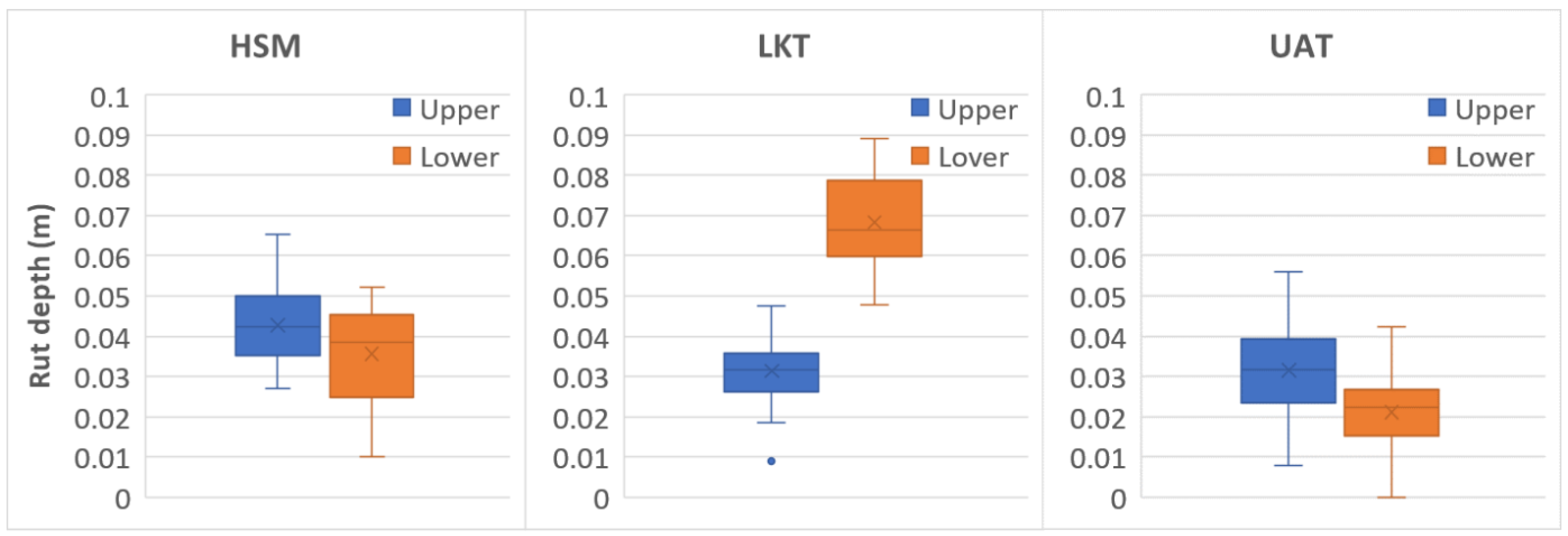 Forests 13 00976 g006 550