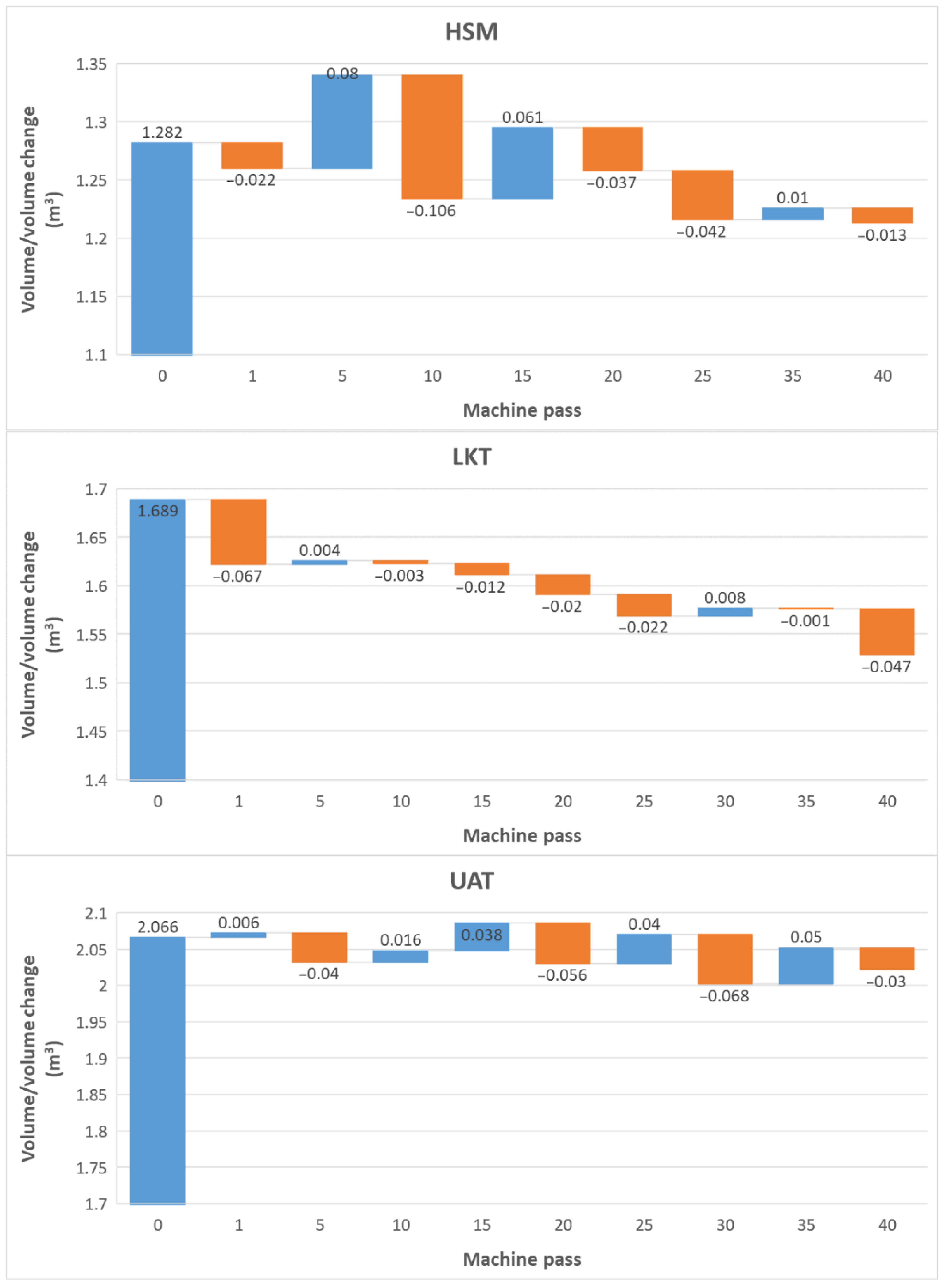 Forests 13 00976 g008 550
