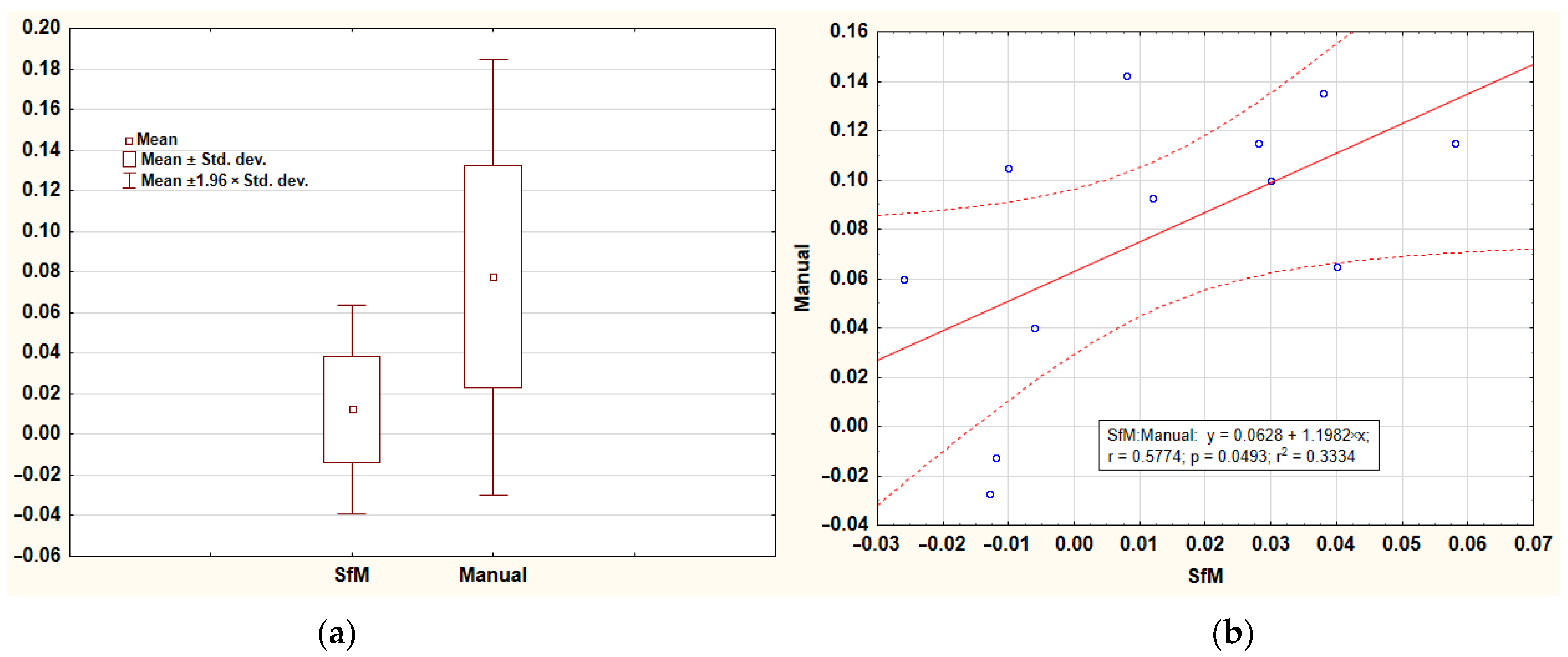 Forests 13 00976 g009 550