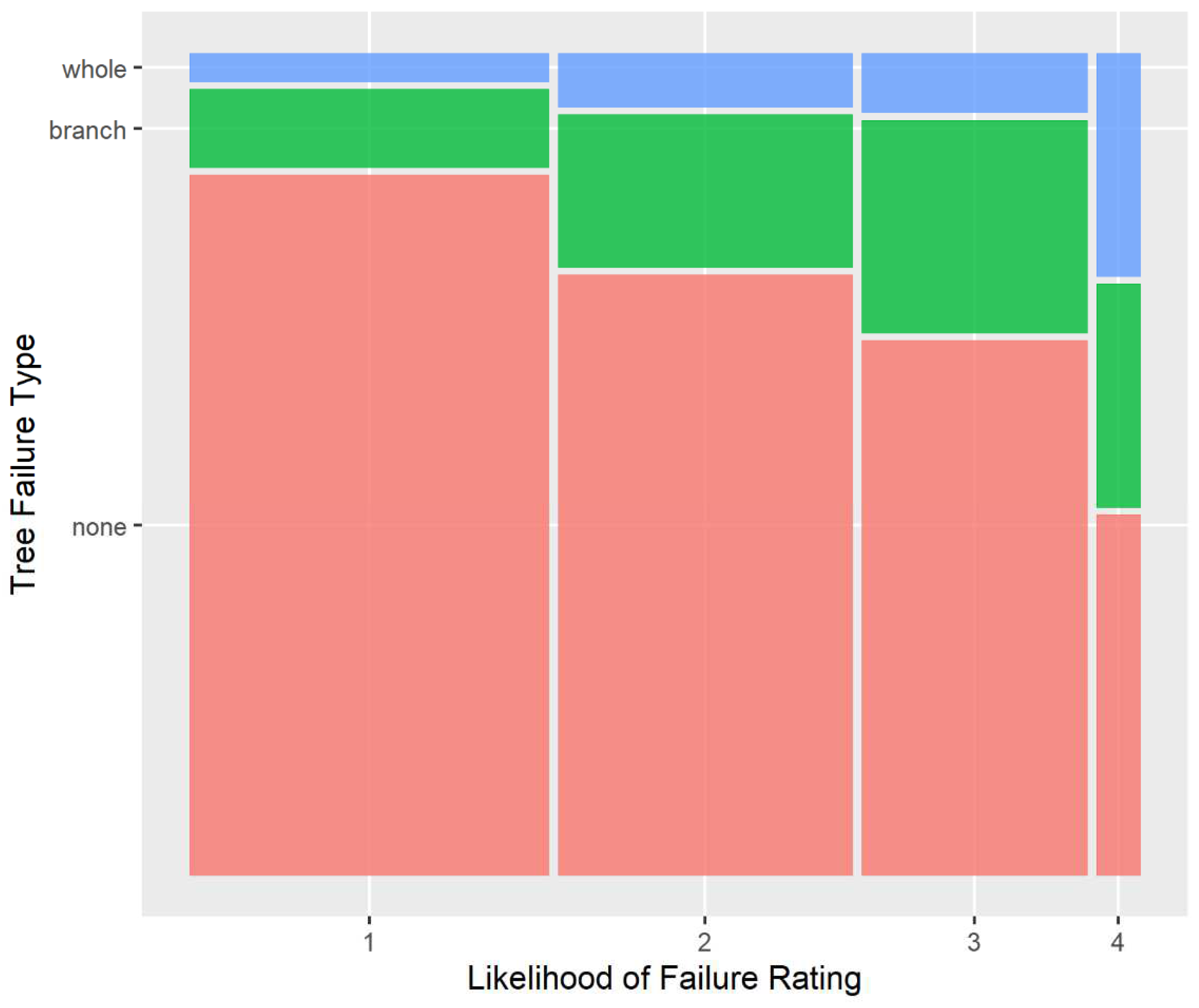Forests 13 00978 g002