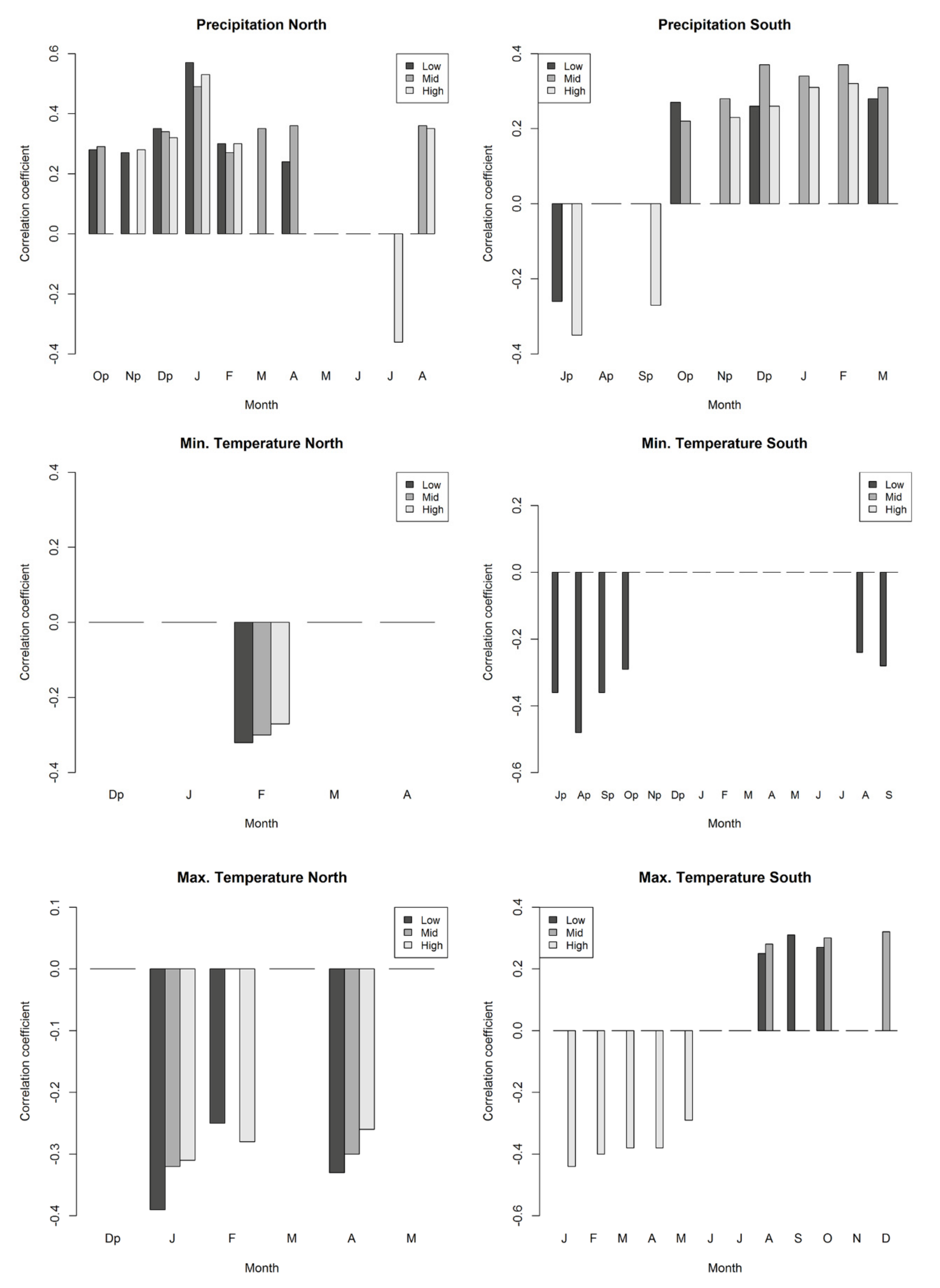 Forests 13 00981 g005 Forests 13 00981 g005