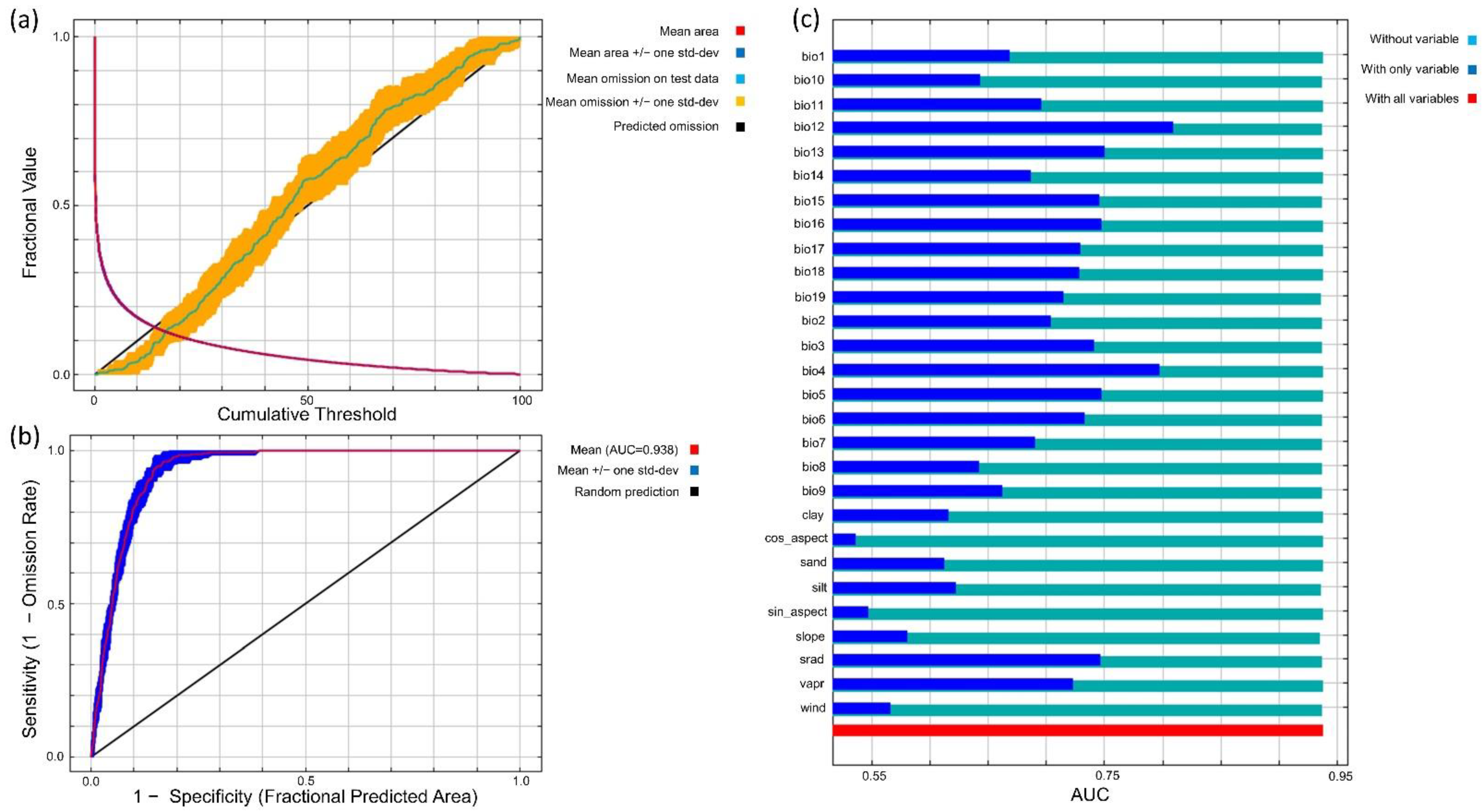 Forests 13 00983 g002
