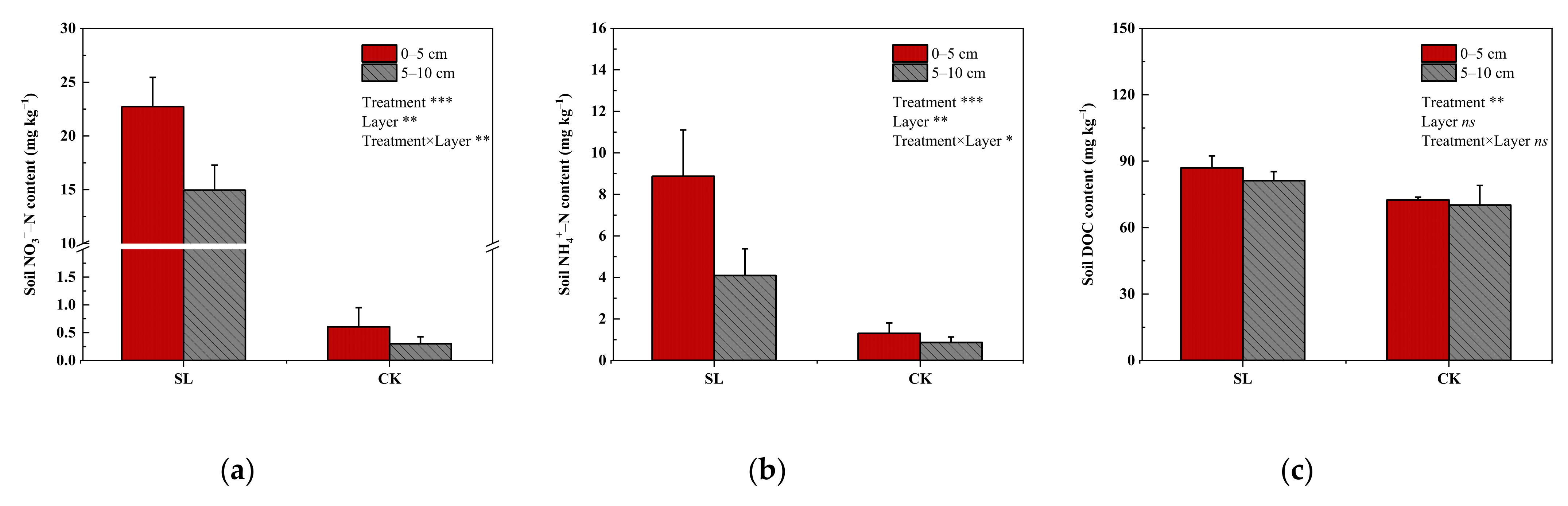 Forests 13 00984 g003 Forests 13 00984 g003