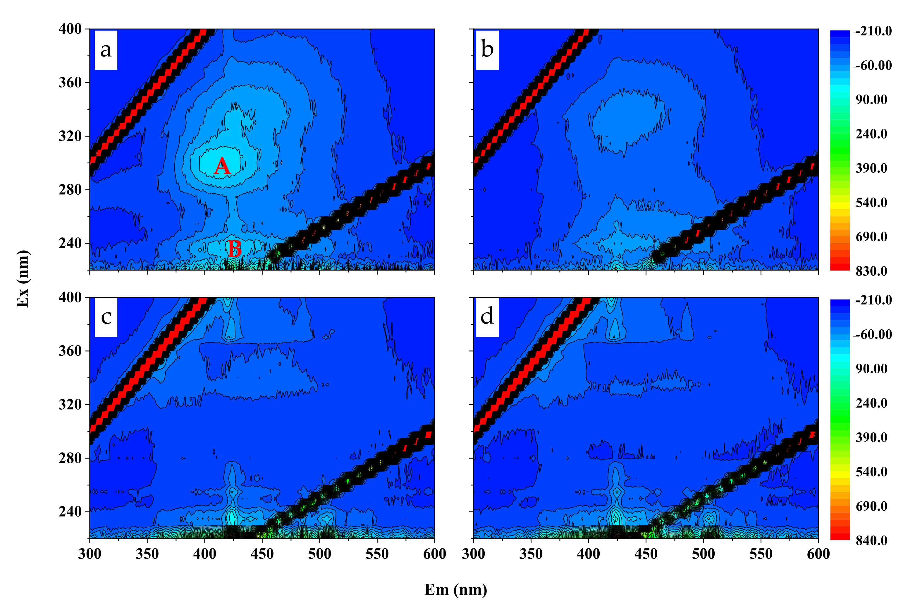 Forests 13 00984 g004 Forests 13 00984 g004