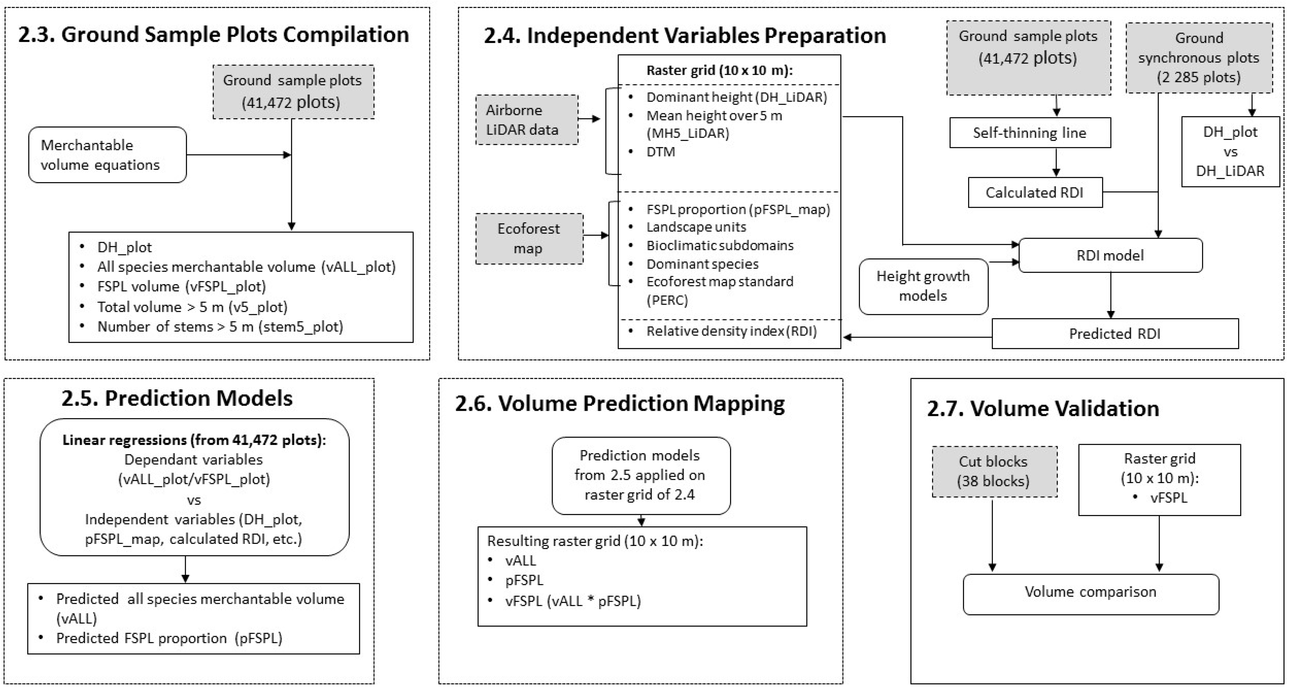 Forests 13 00985 g002