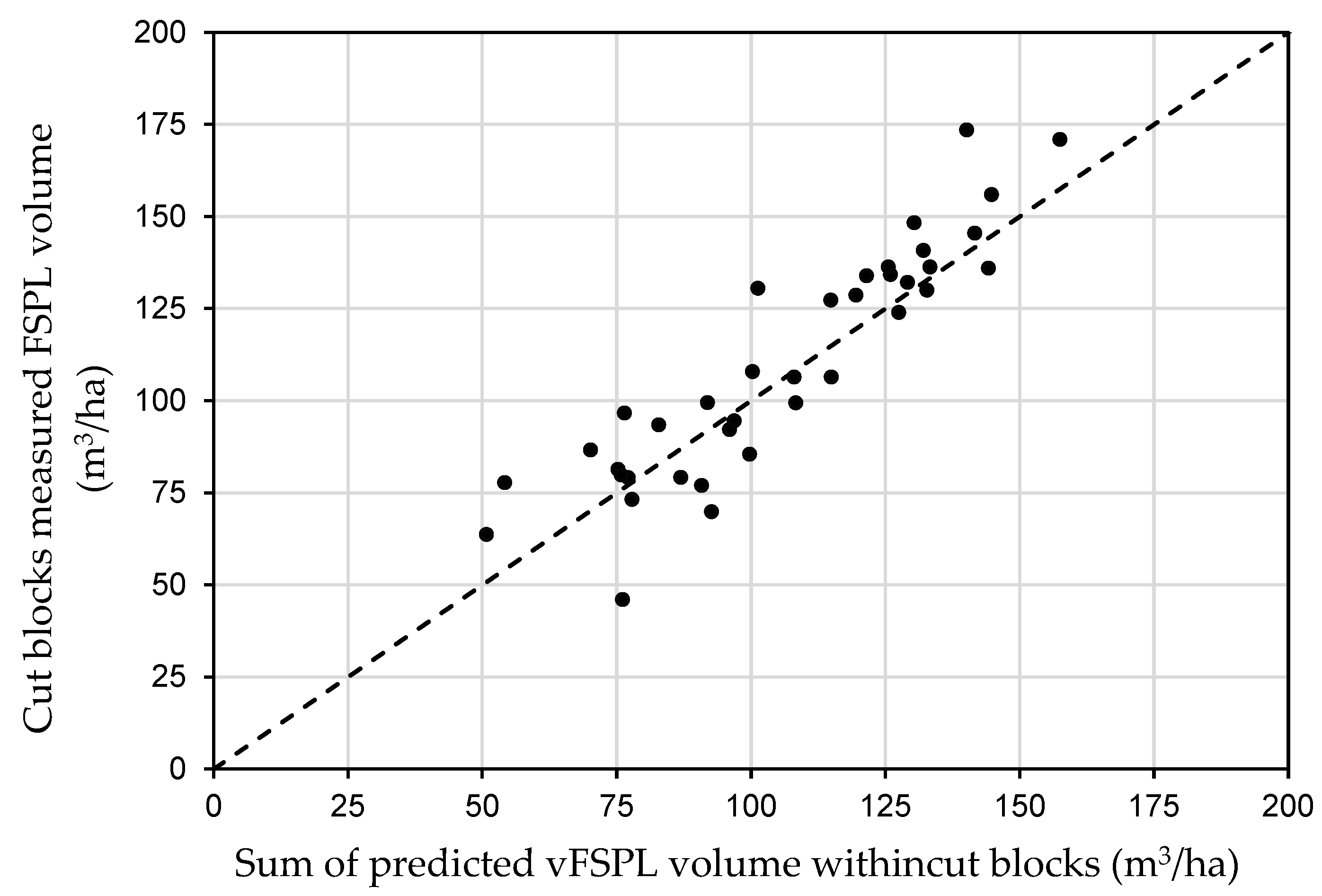 Forests 13 00985 g005