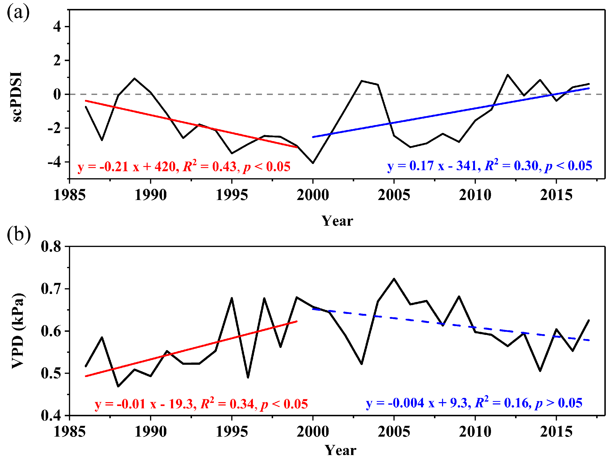 Forests 13 00986 g002