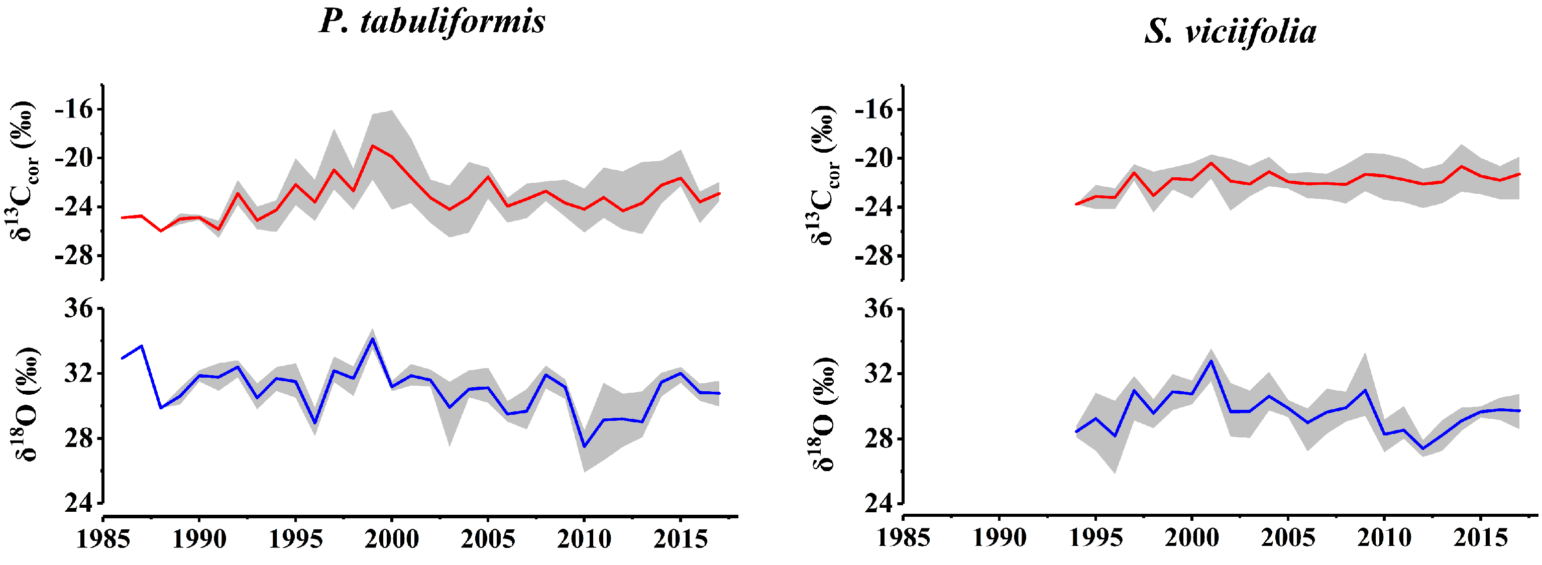 Forests 13 00986 g003