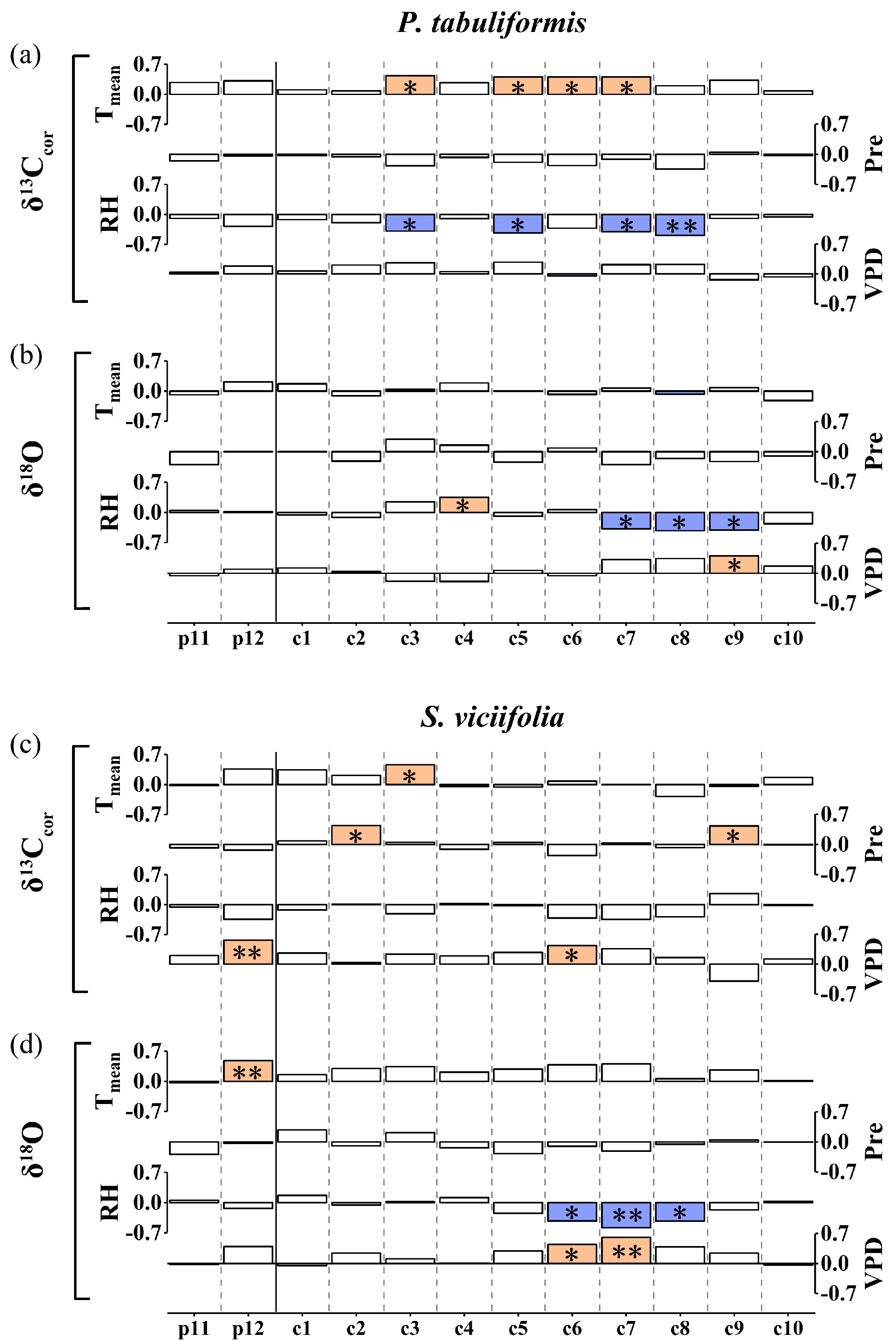 Forests 13 00986 g004