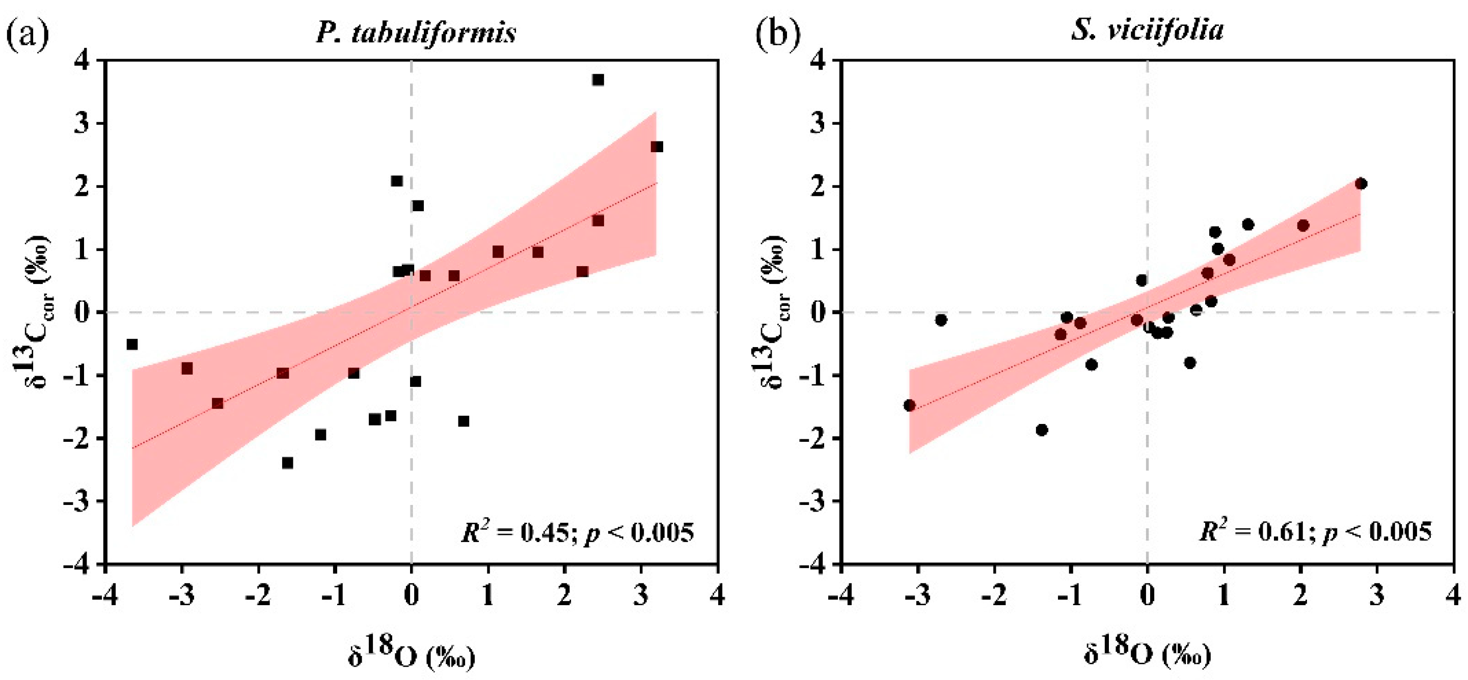 Forests 13 00986 g006