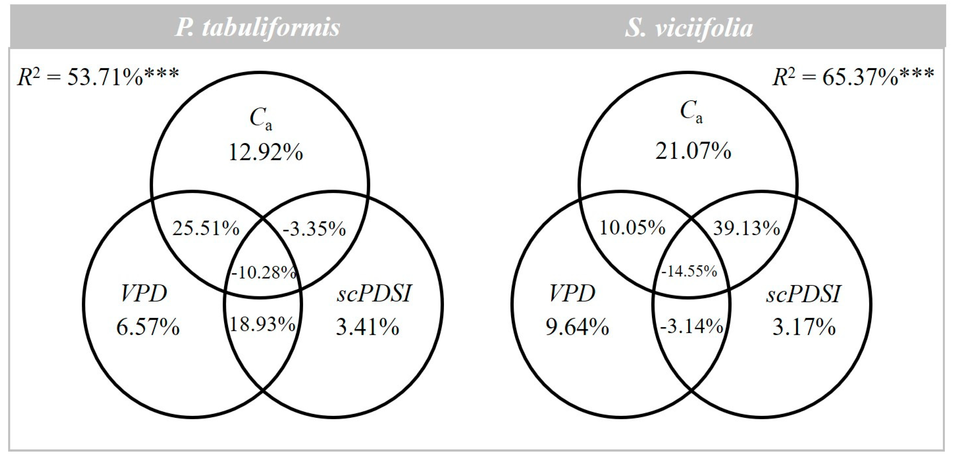 Forests 13 00986 g007