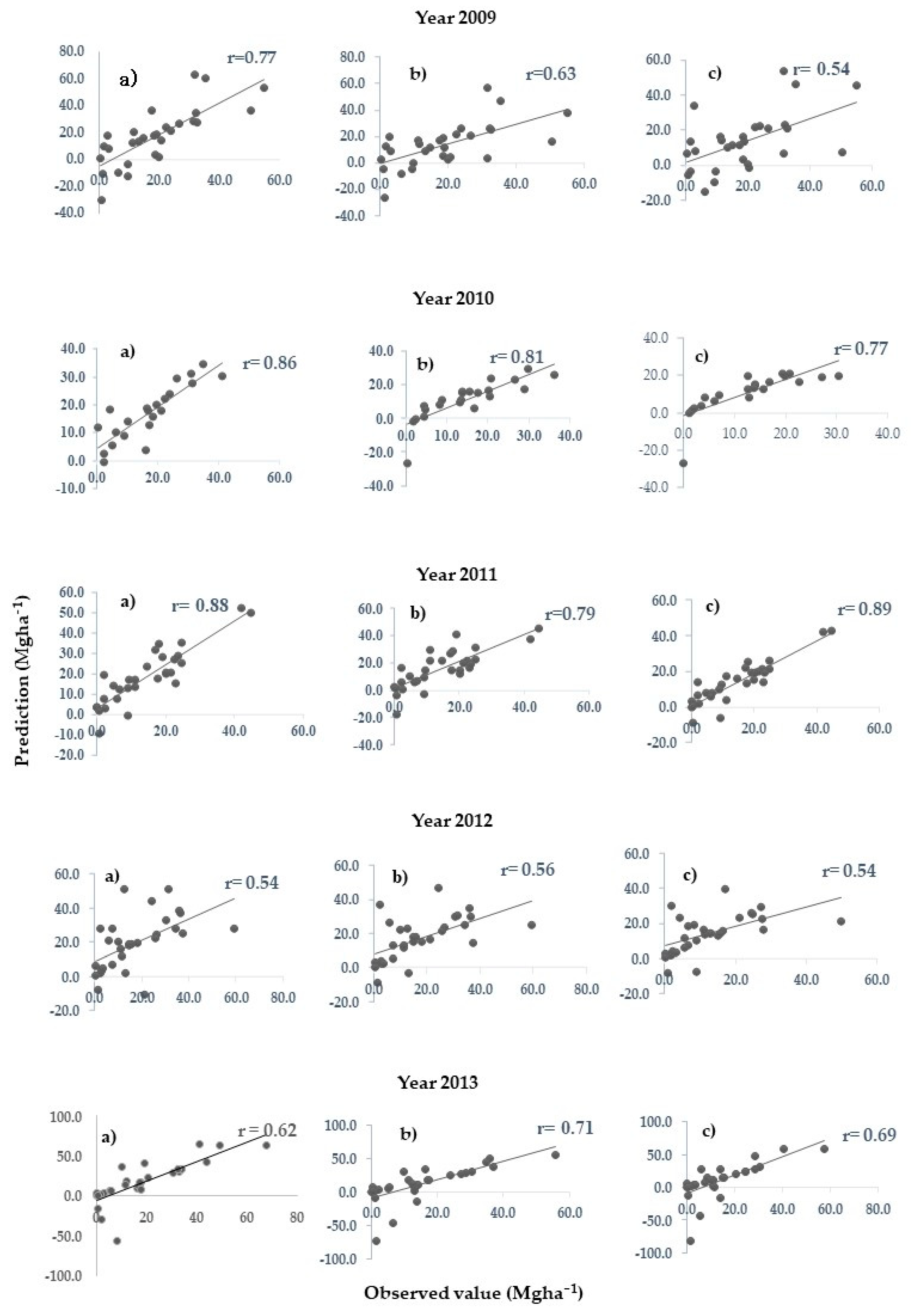 Forests 13 00988 g003